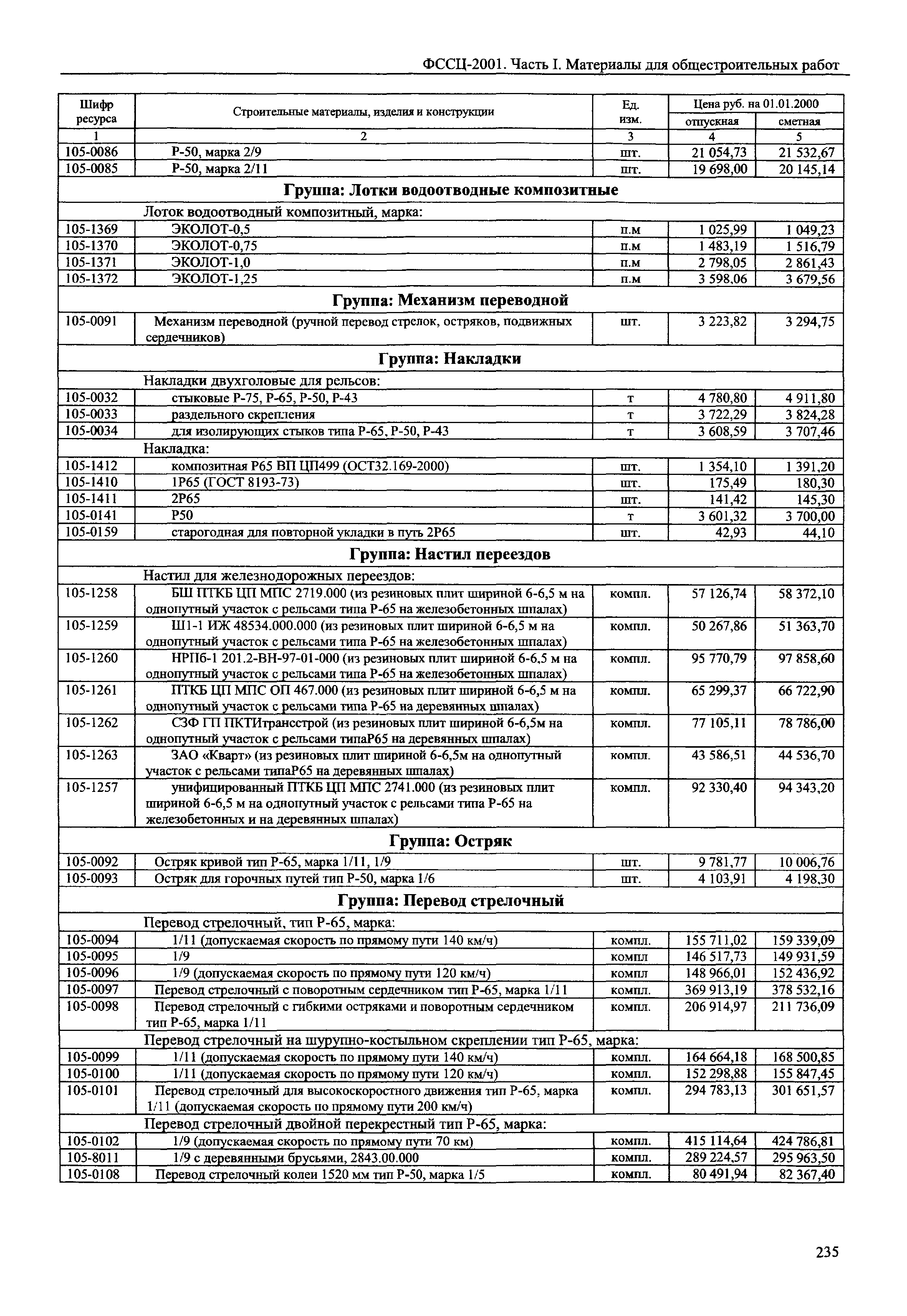 ФССЦ 01-2001