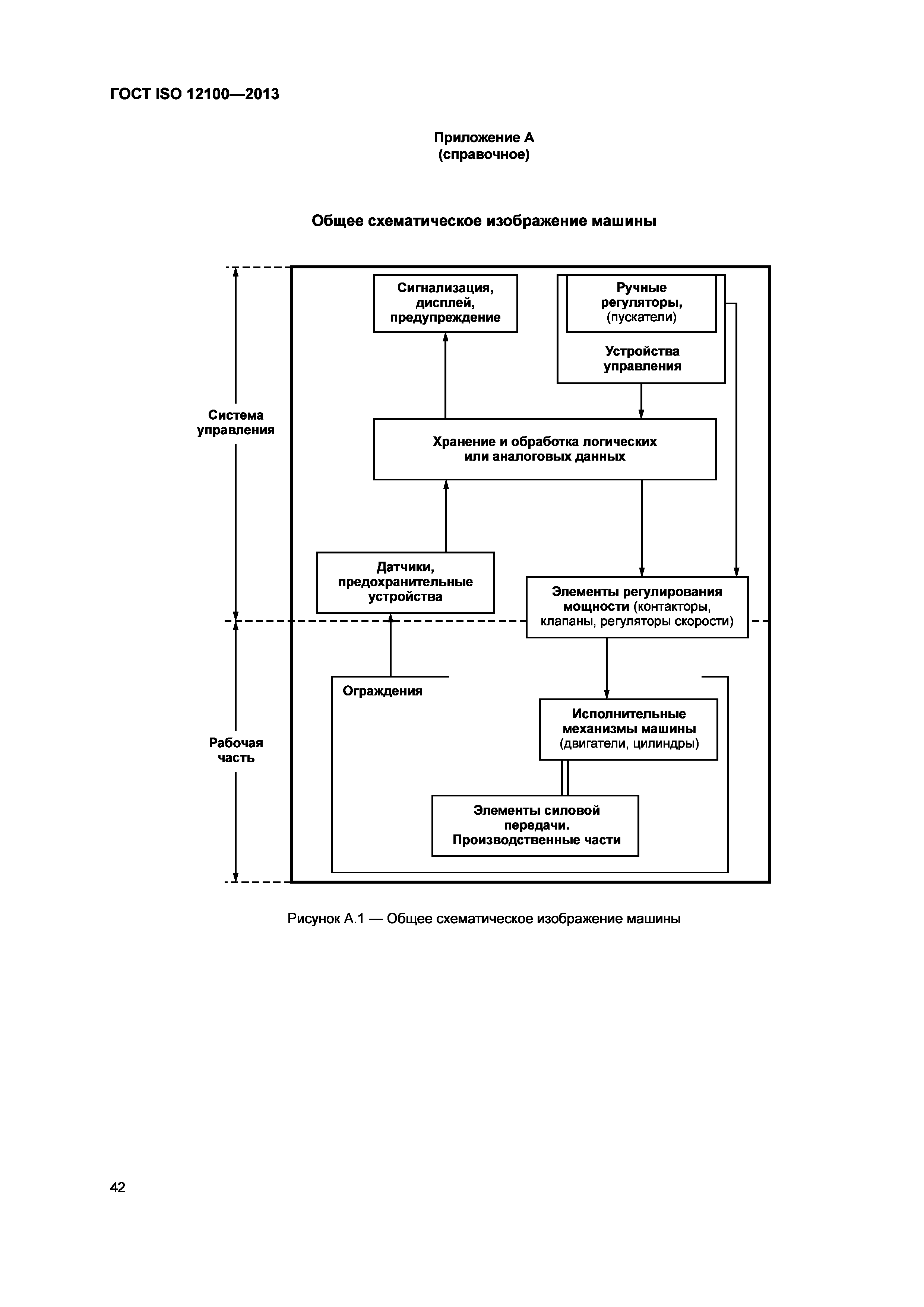 ГОСТ ISO 12100-2013