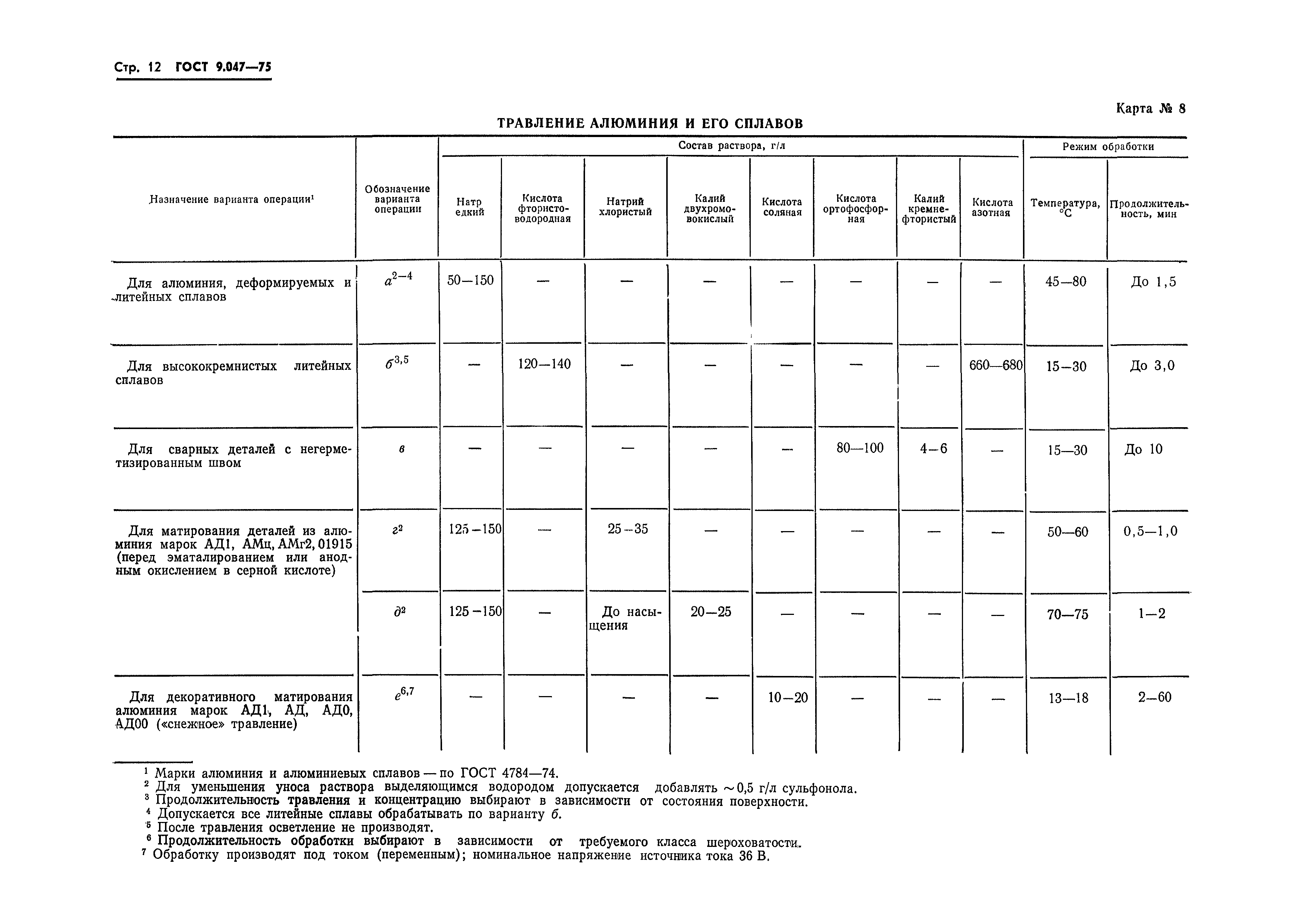 ГОСТ 9.047-75