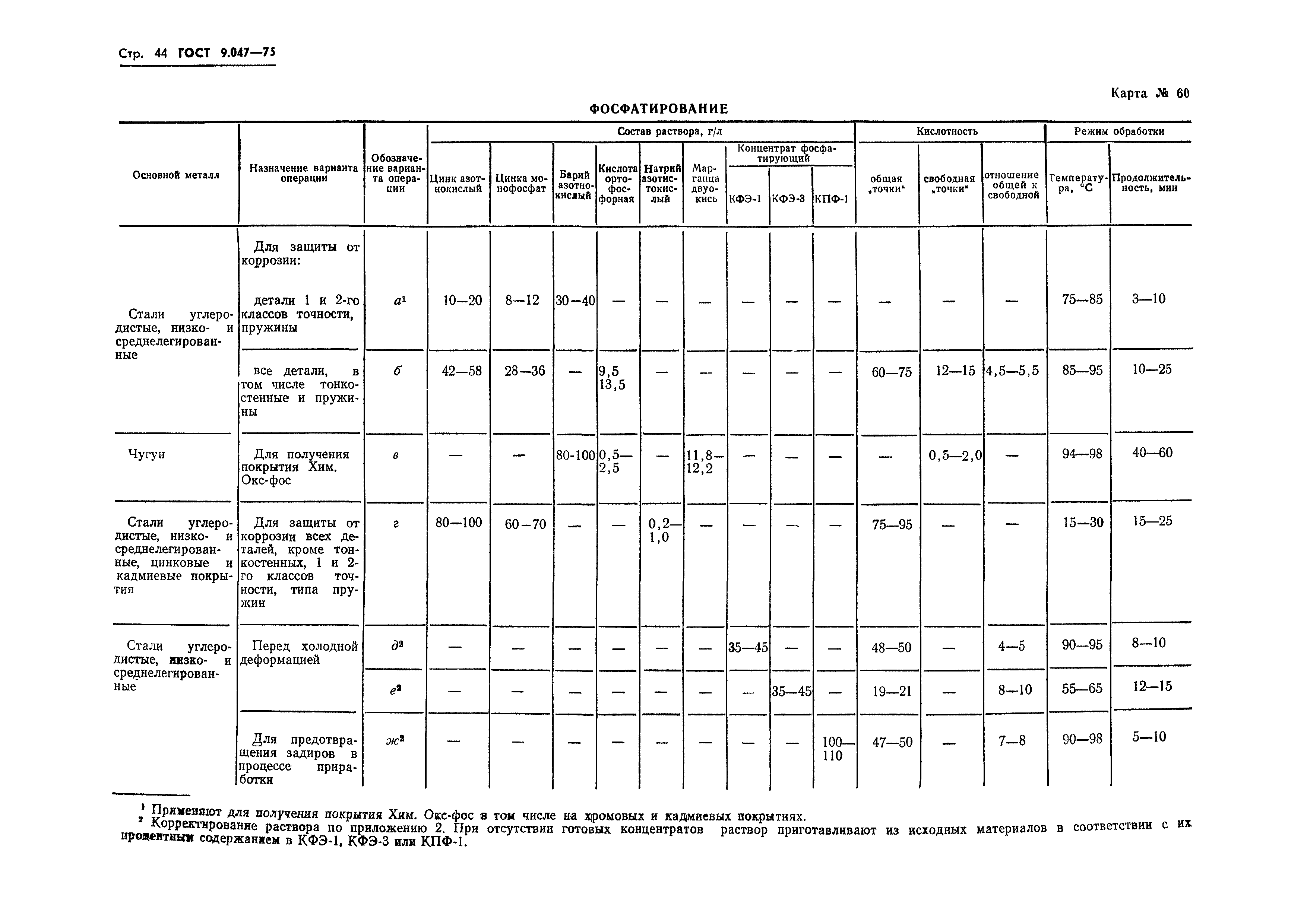 ГОСТ 9.047-75