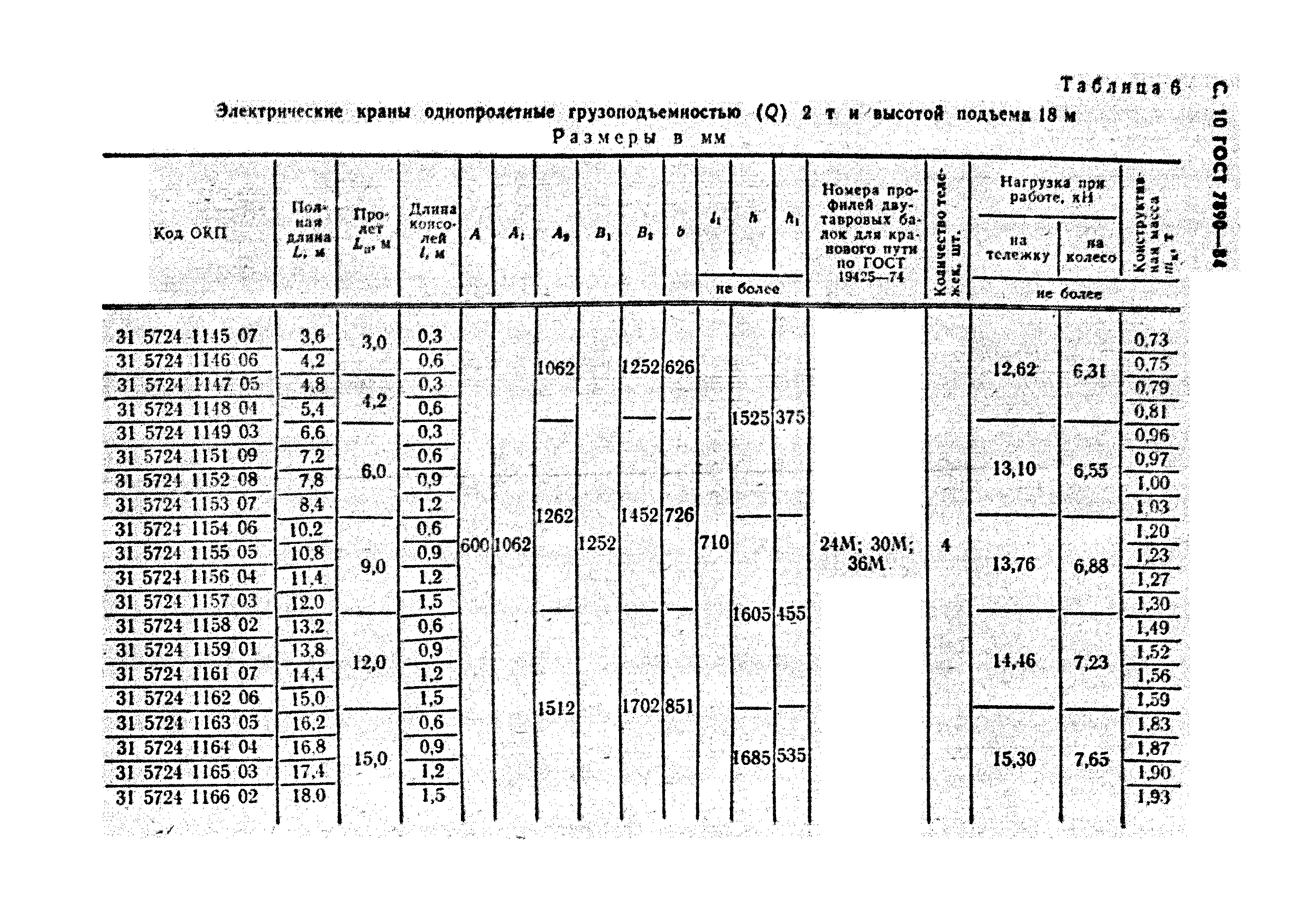 ГОСТ 7890-84