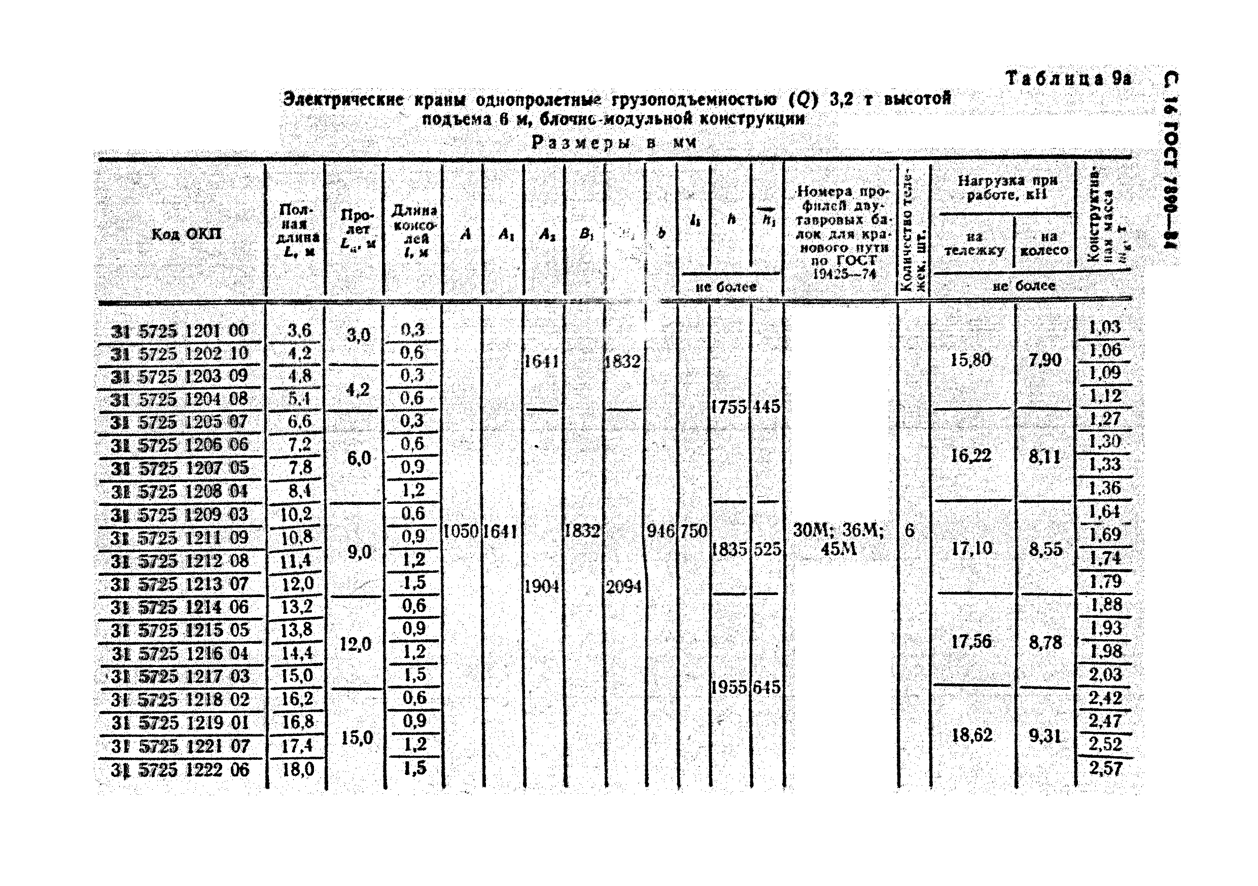 ГОСТ 7890-84