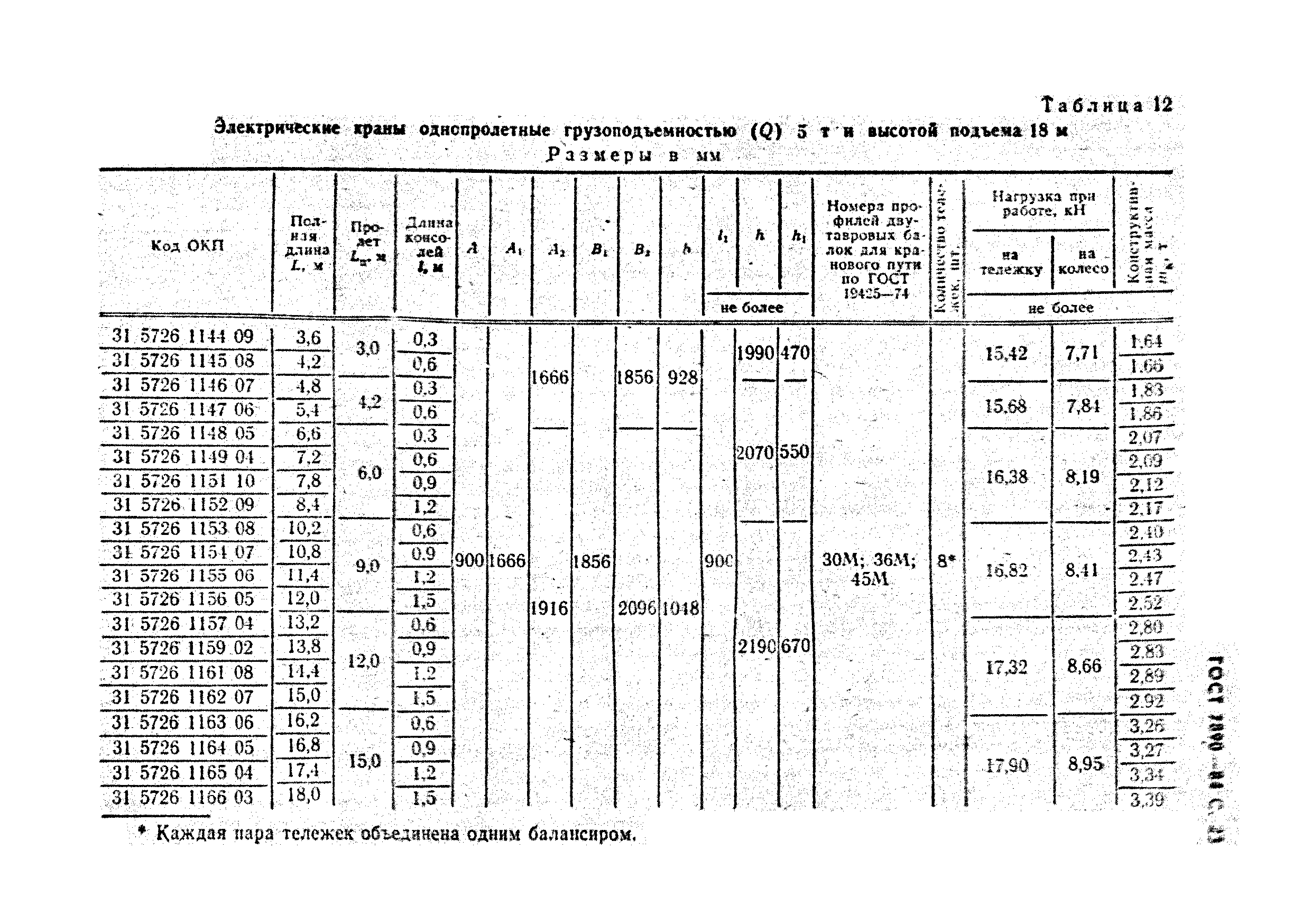 ГОСТ 7890-84