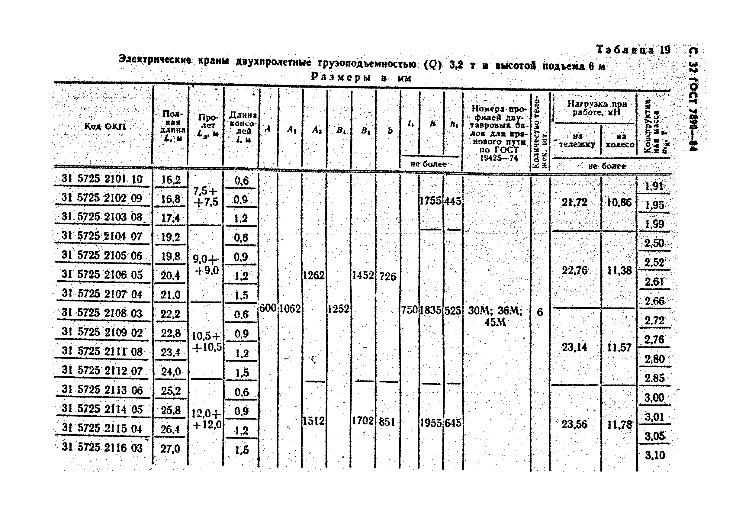 ГОСТ 7890-84