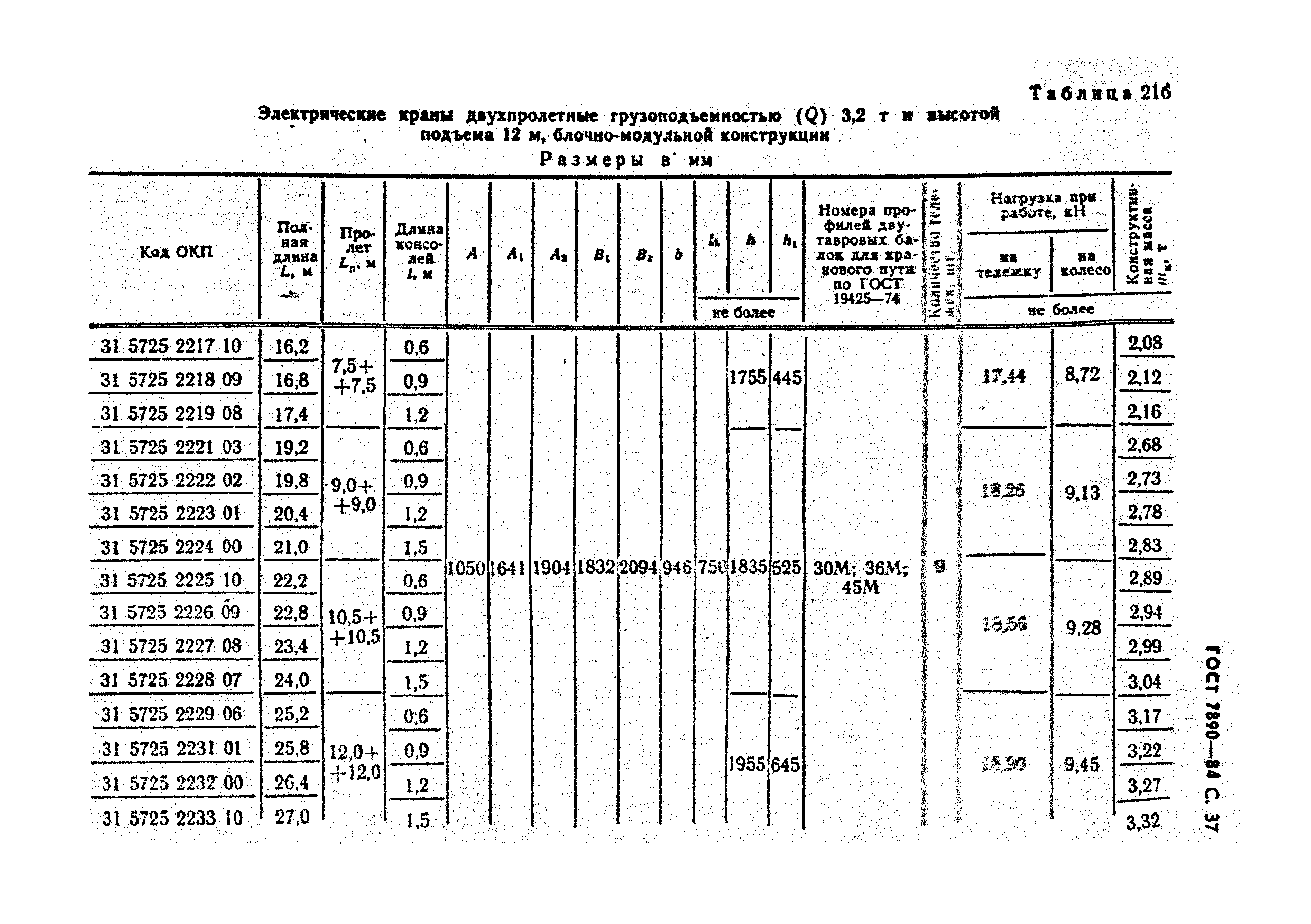 ГОСТ 7890-84