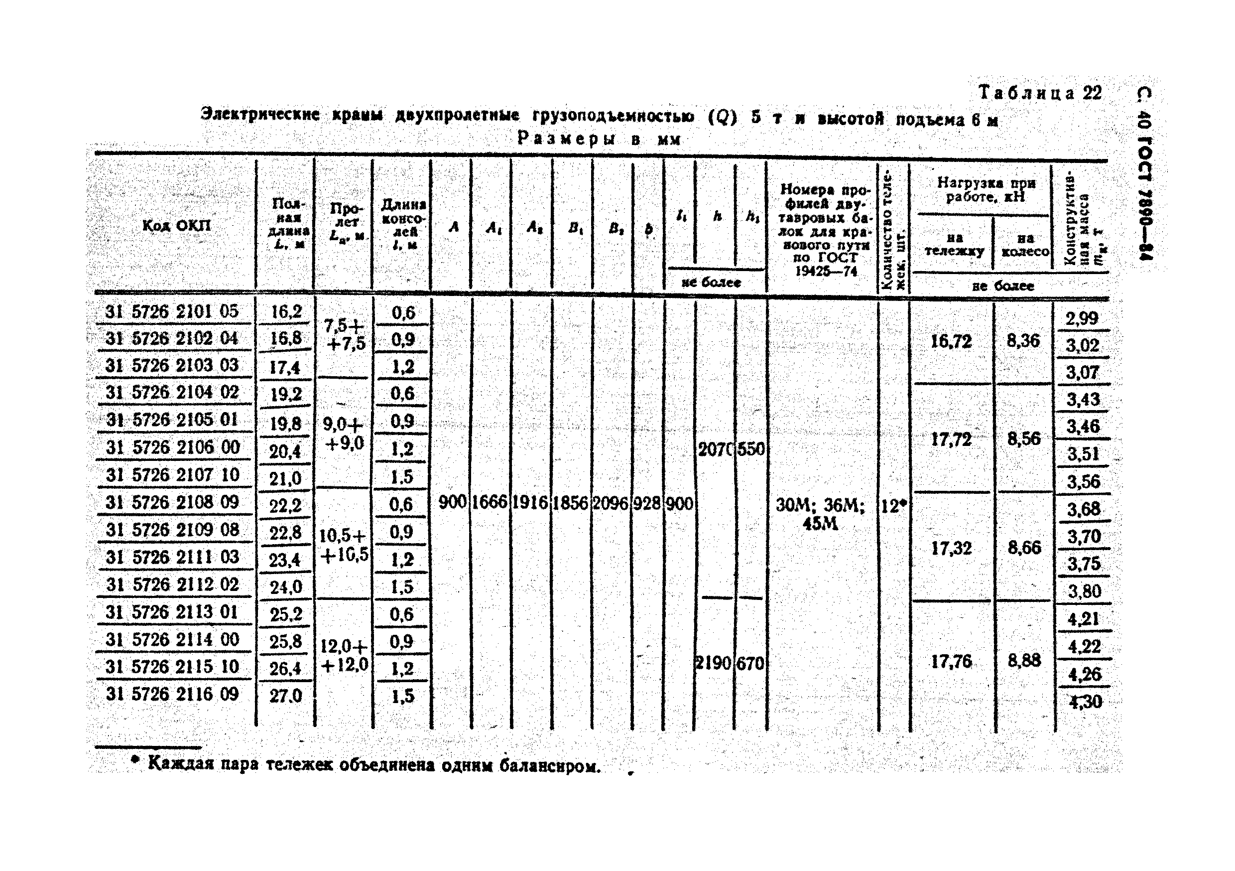 ГОСТ 7890-84