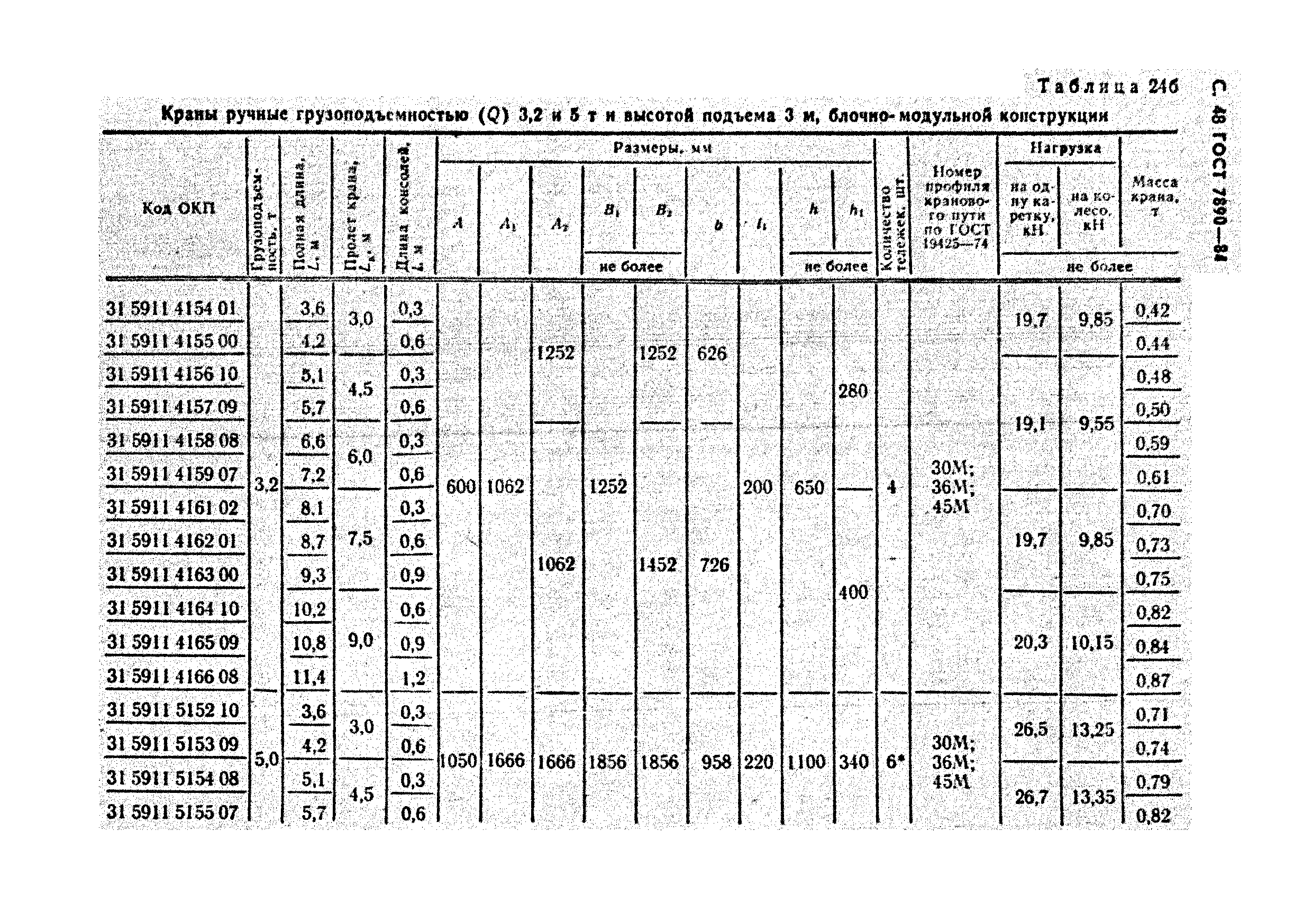 ГОСТ 7890-84