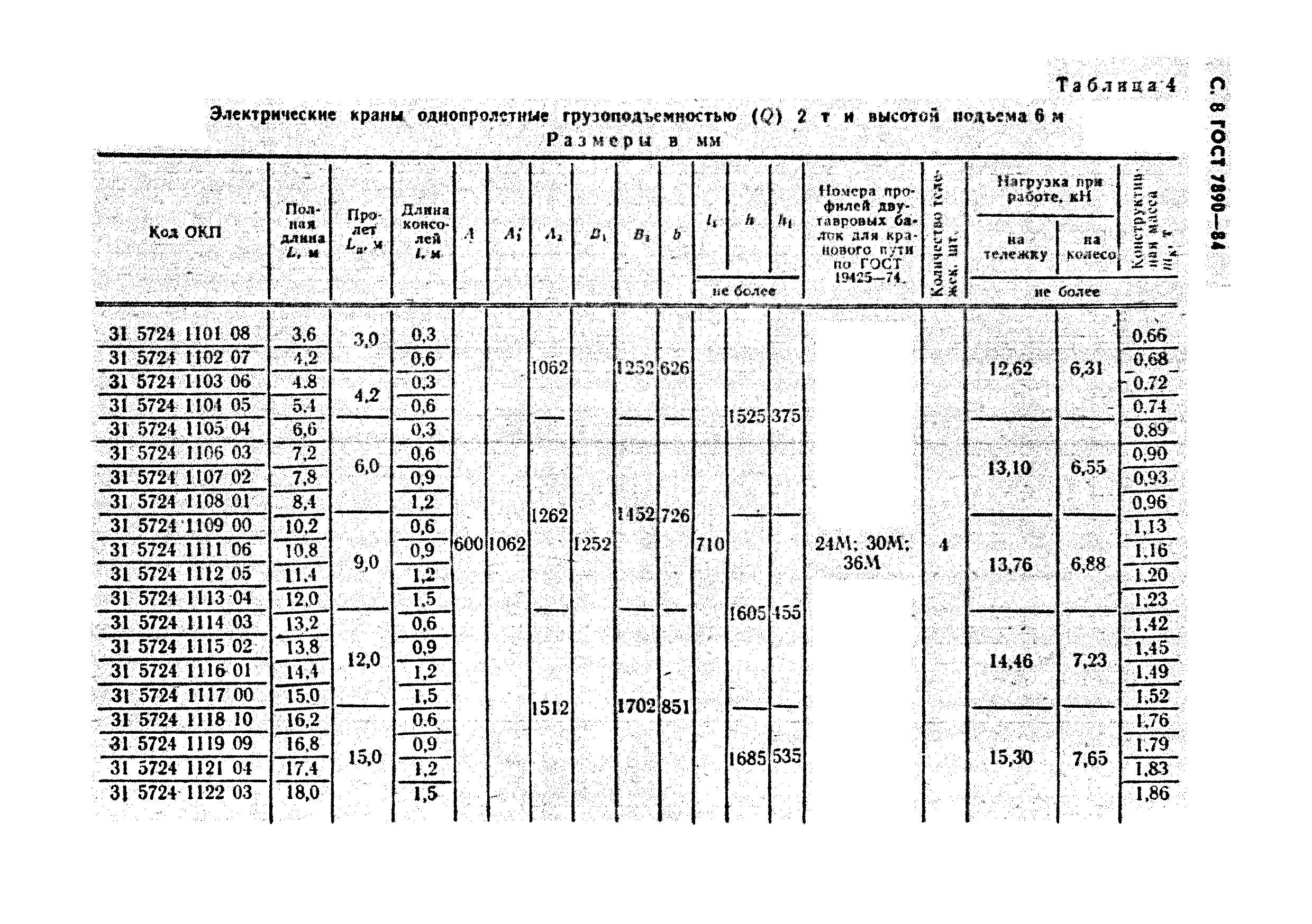 ГОСТ 7890-84