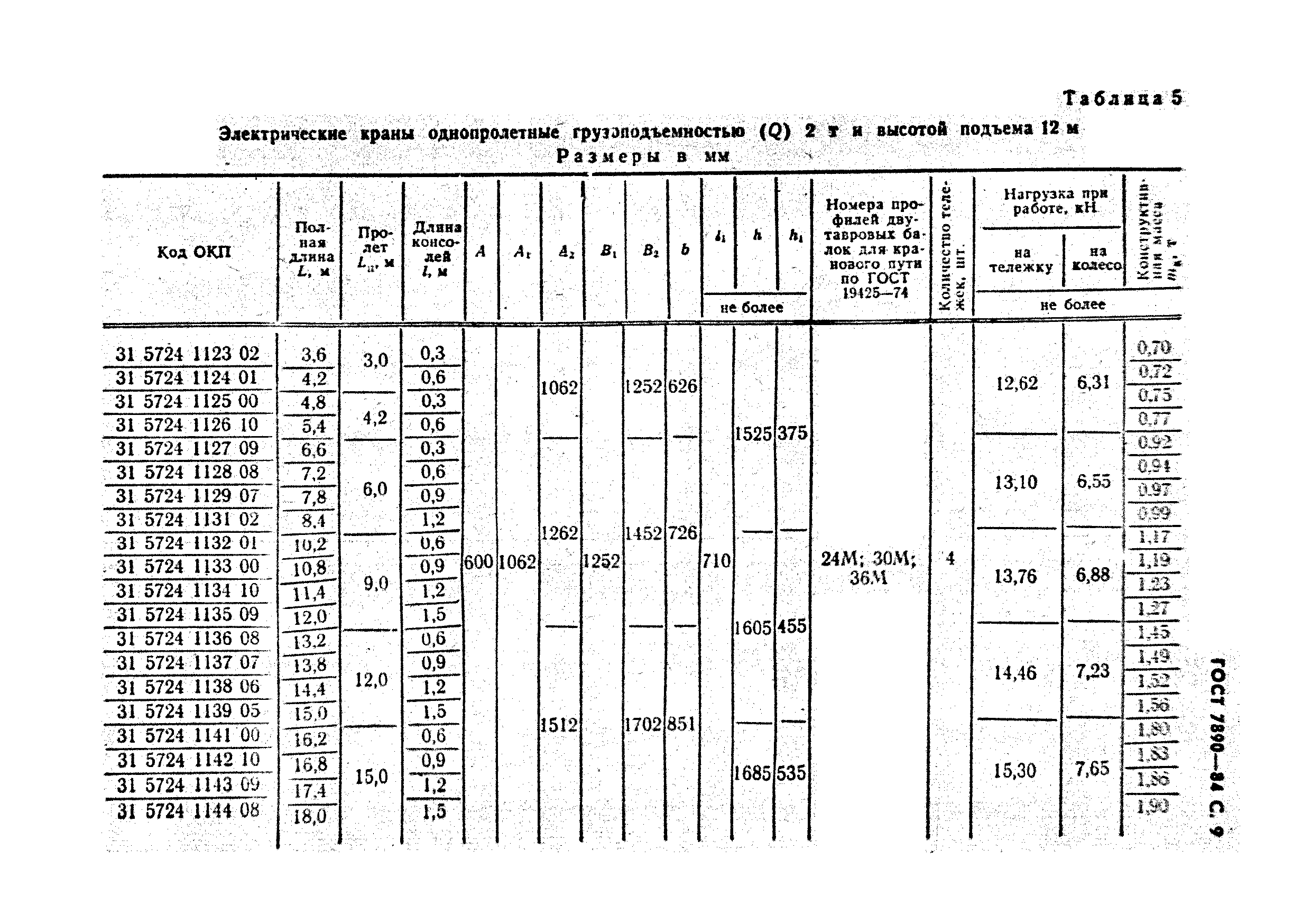 ГОСТ 7890-84