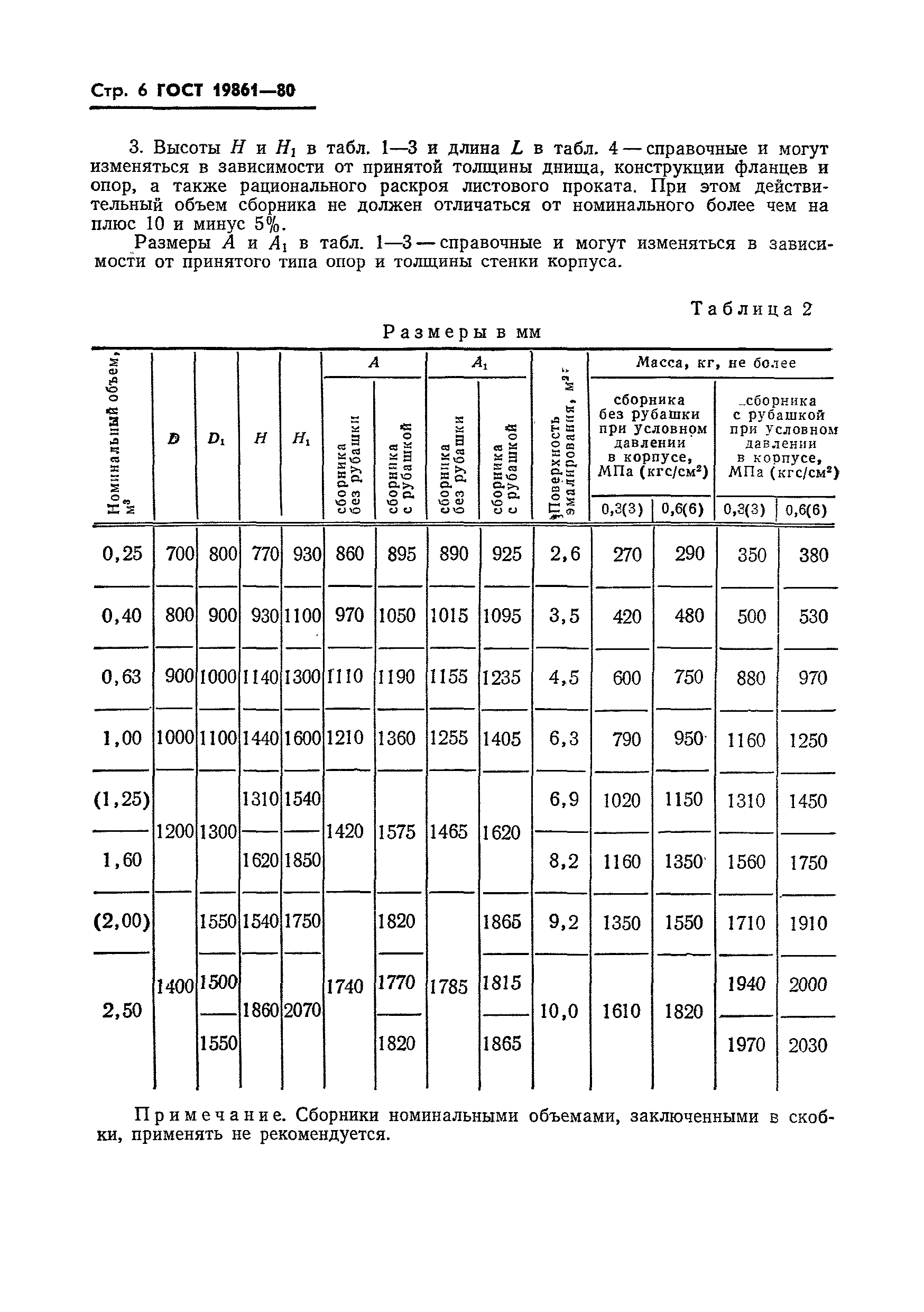 ГОСТ 19861-80