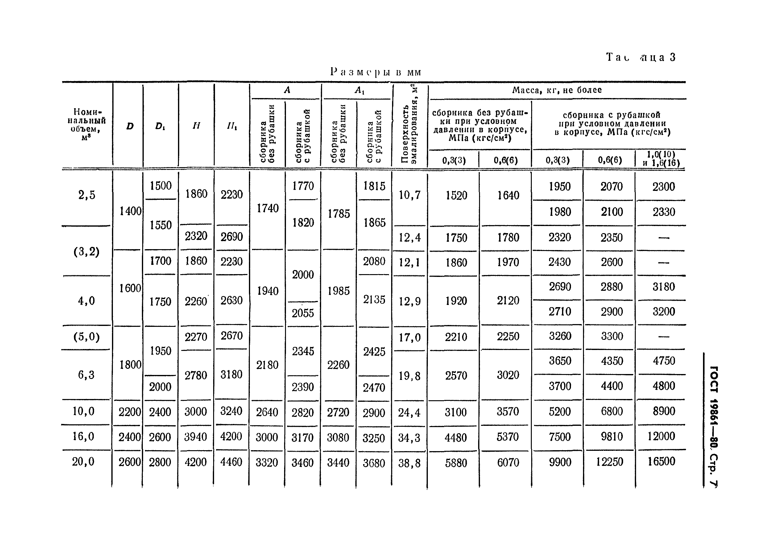 ГОСТ 19861-80