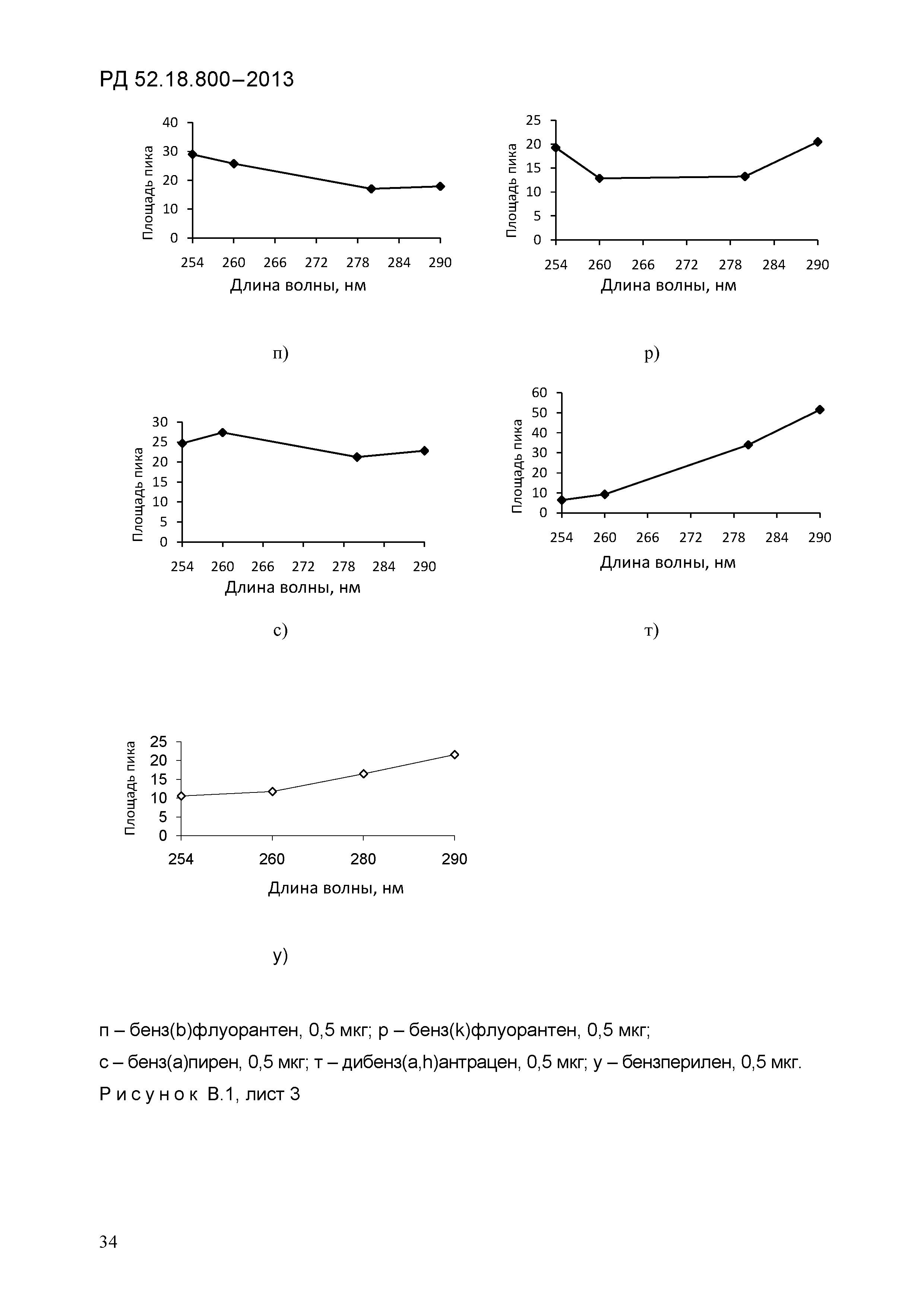 РД 52.18.800-2013