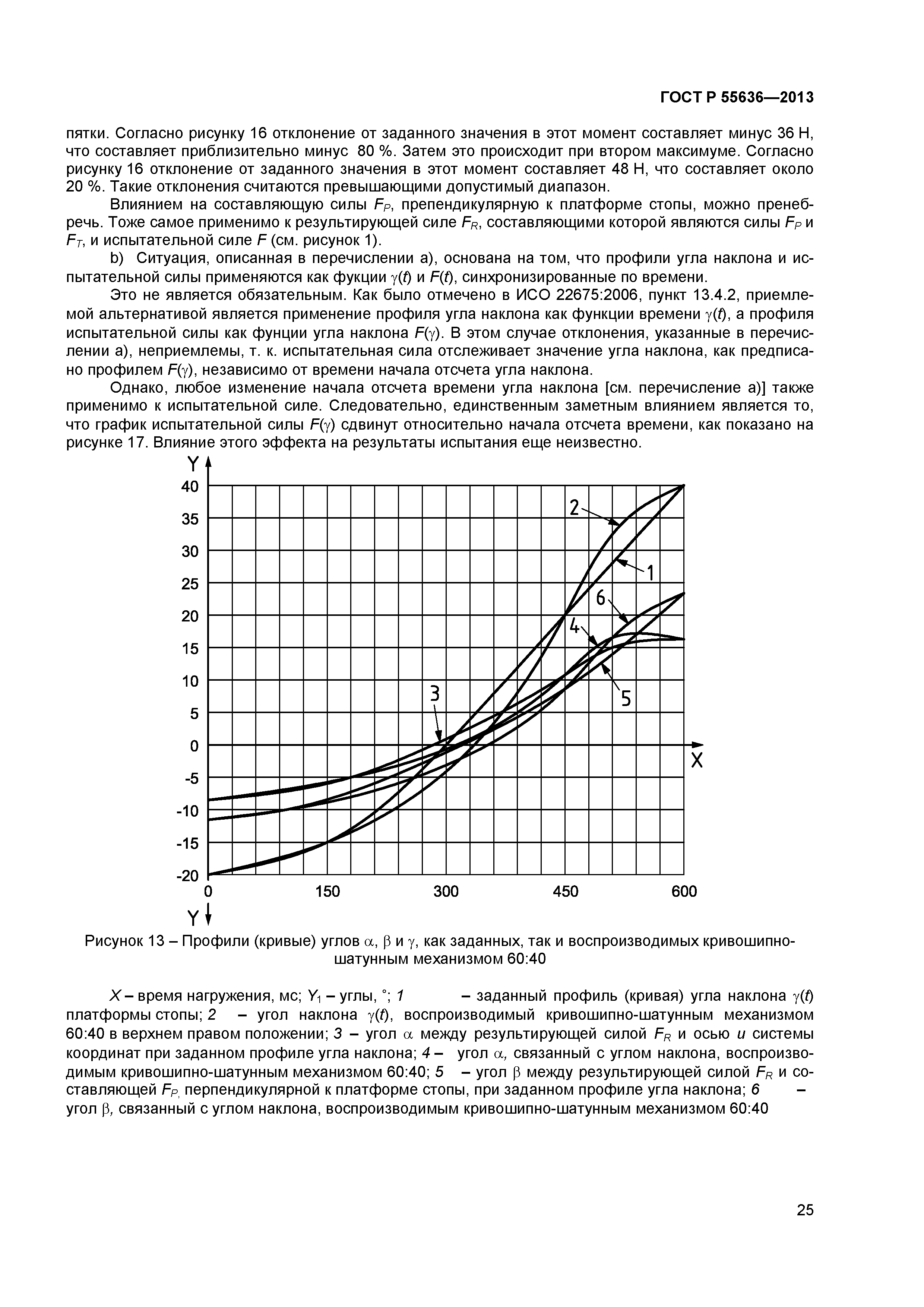 ГОСТ Р 55636-2013