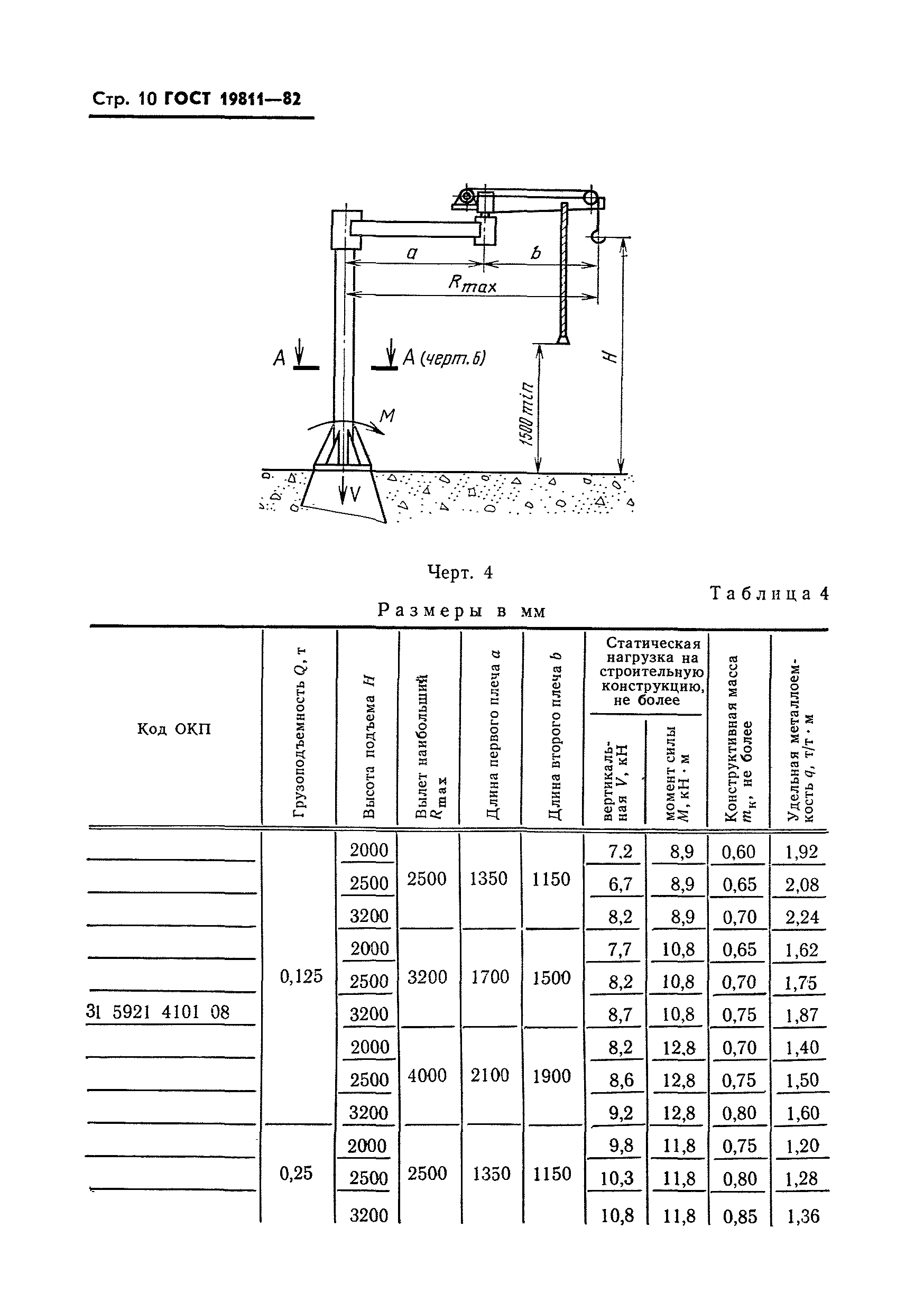 ГОСТ 19811-82