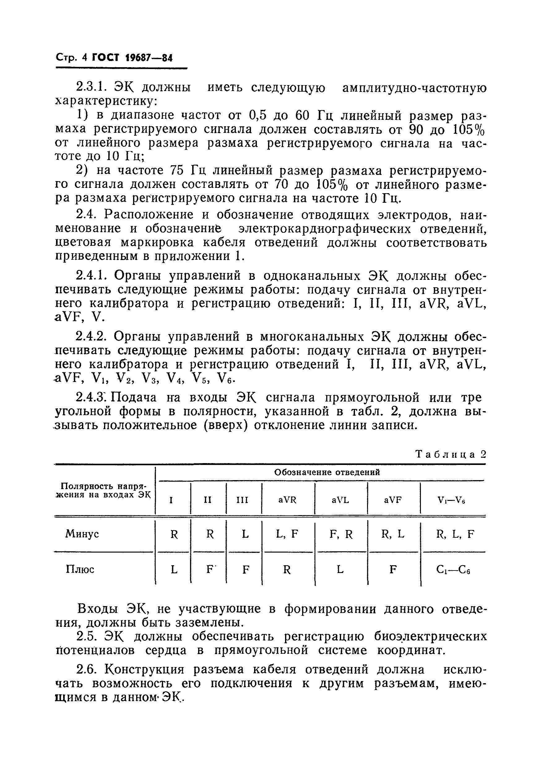 ГОСТ 19687-84