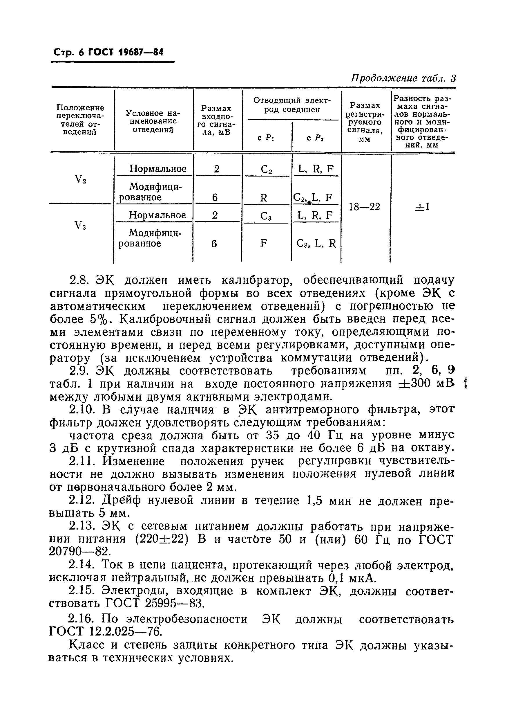 ГОСТ 19687-84