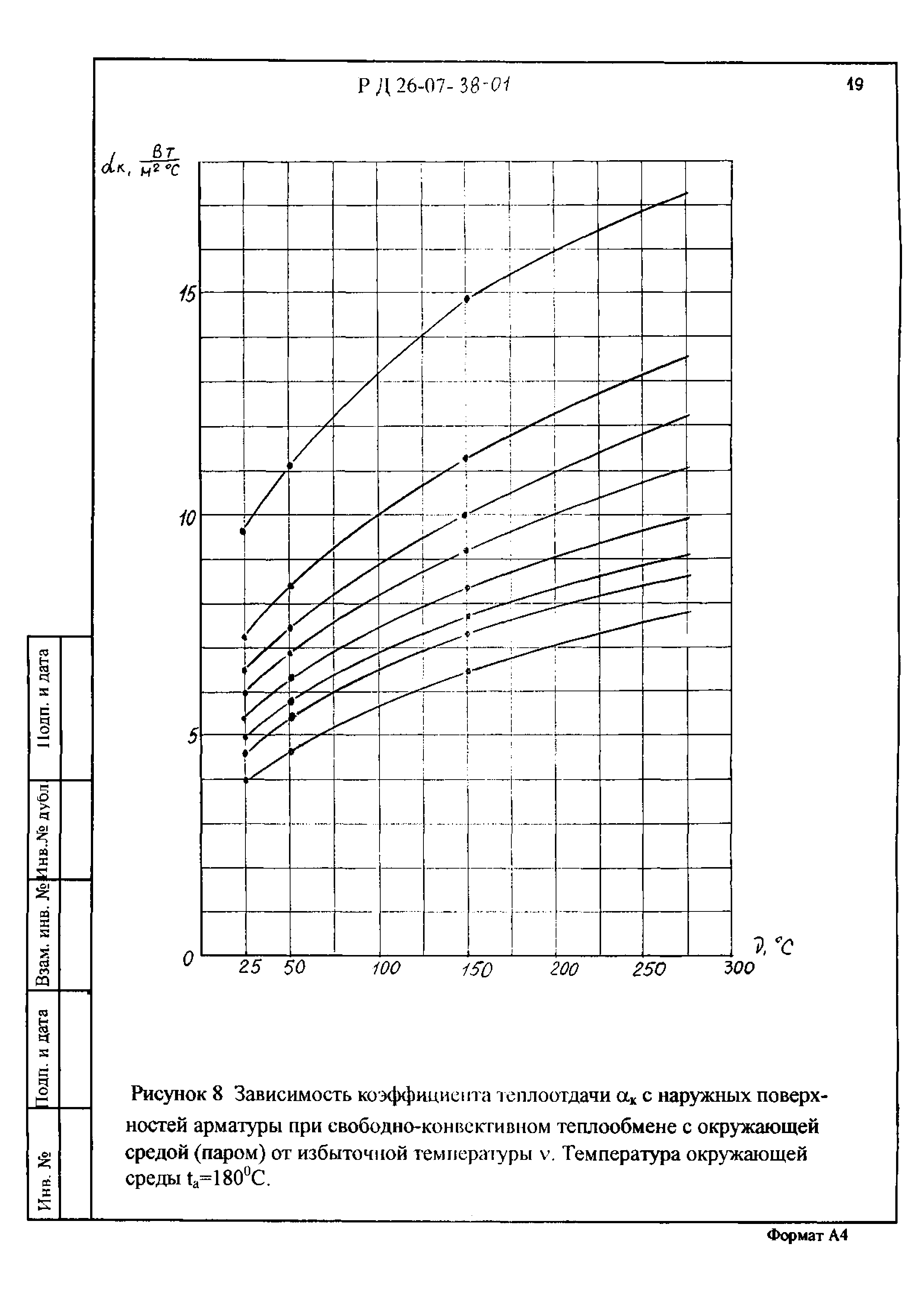 РД 26-07-38-01