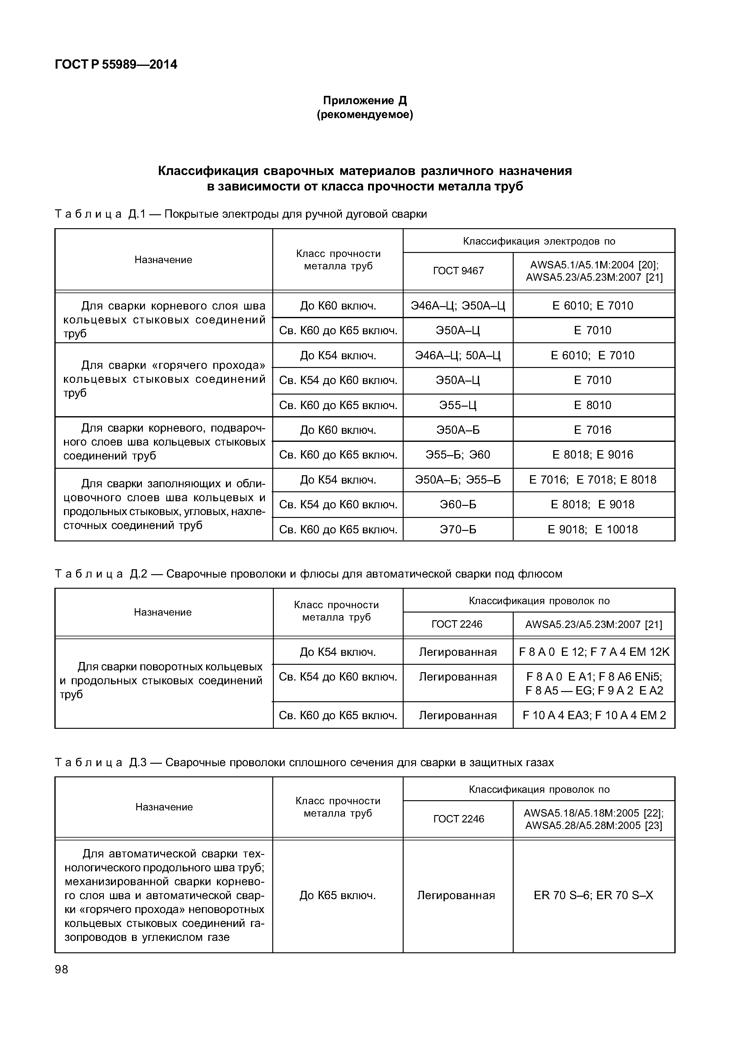 ГОСТ Р 55989-2014