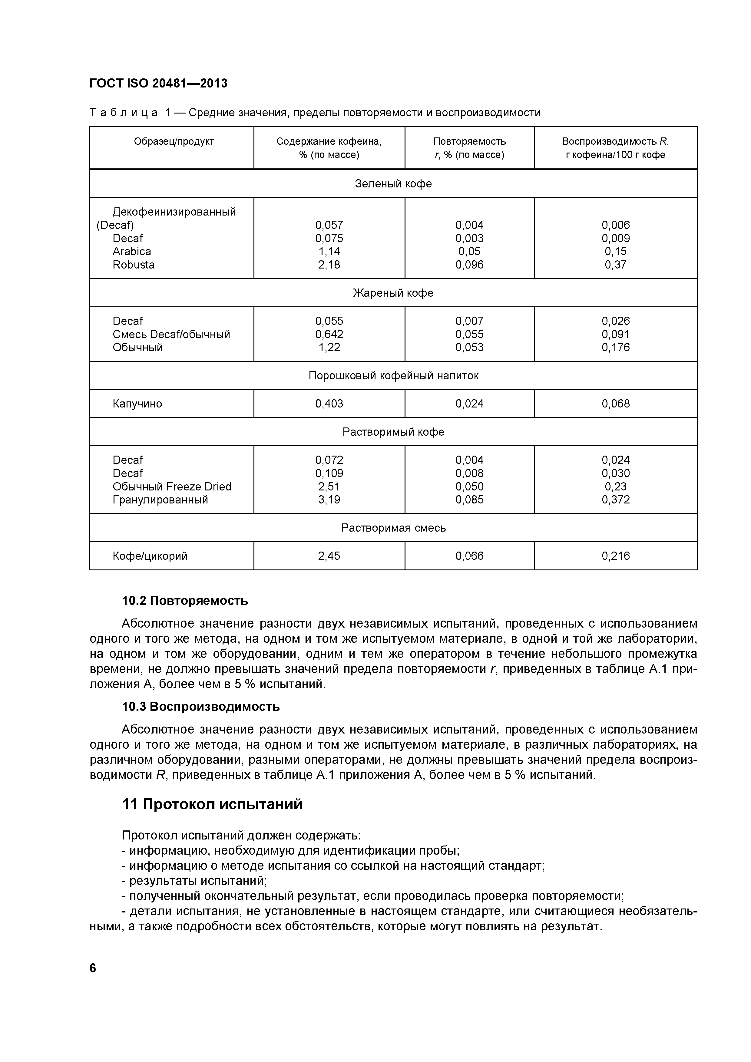 ГОСТ ISO 20481-2013