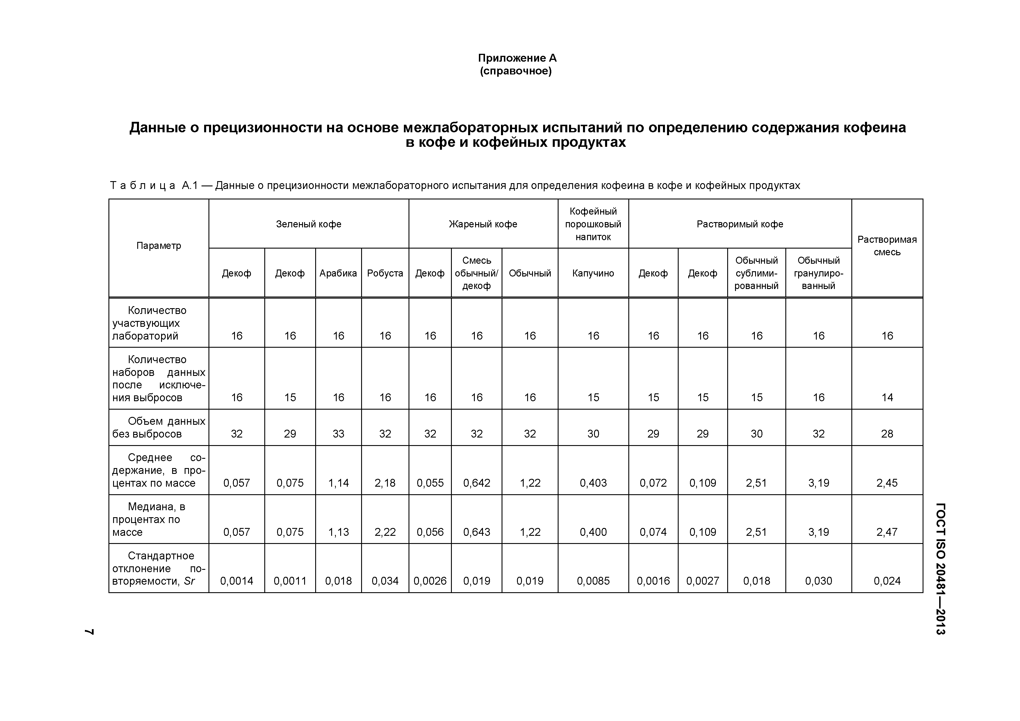 ГОСТ ISO 20481-2013