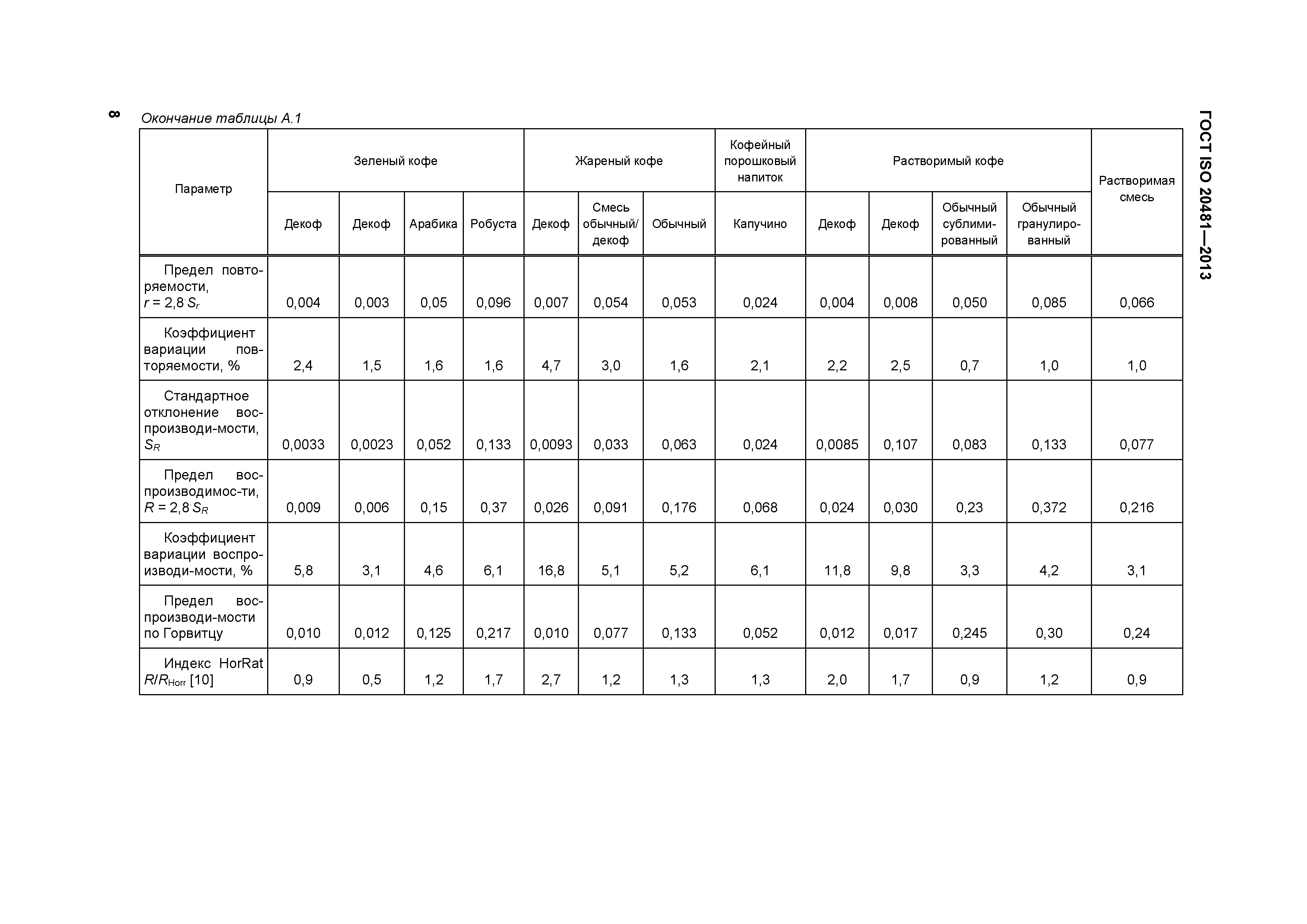 ГОСТ ISO 20481-2013