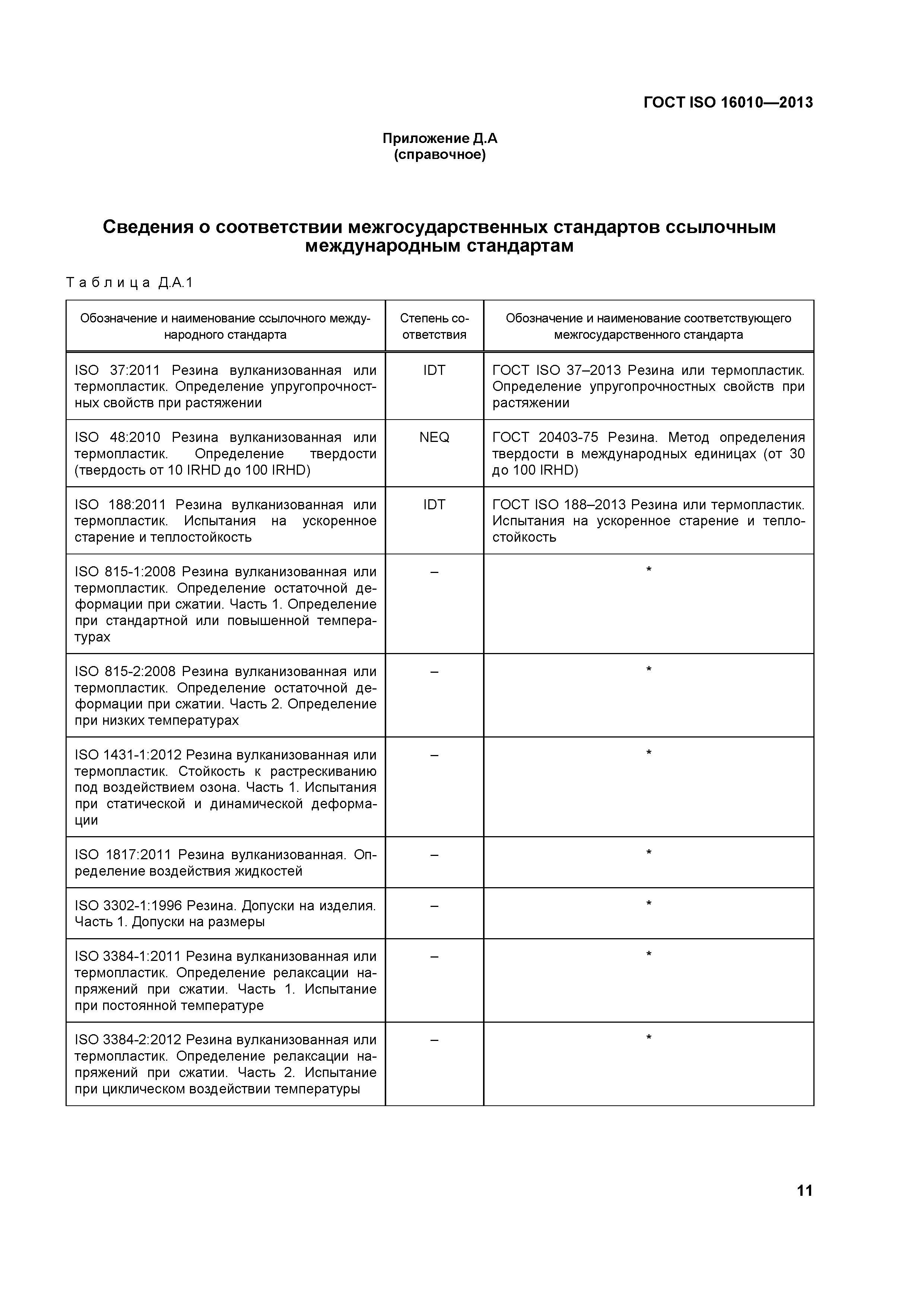 ГОСТ ISO 16010-2013