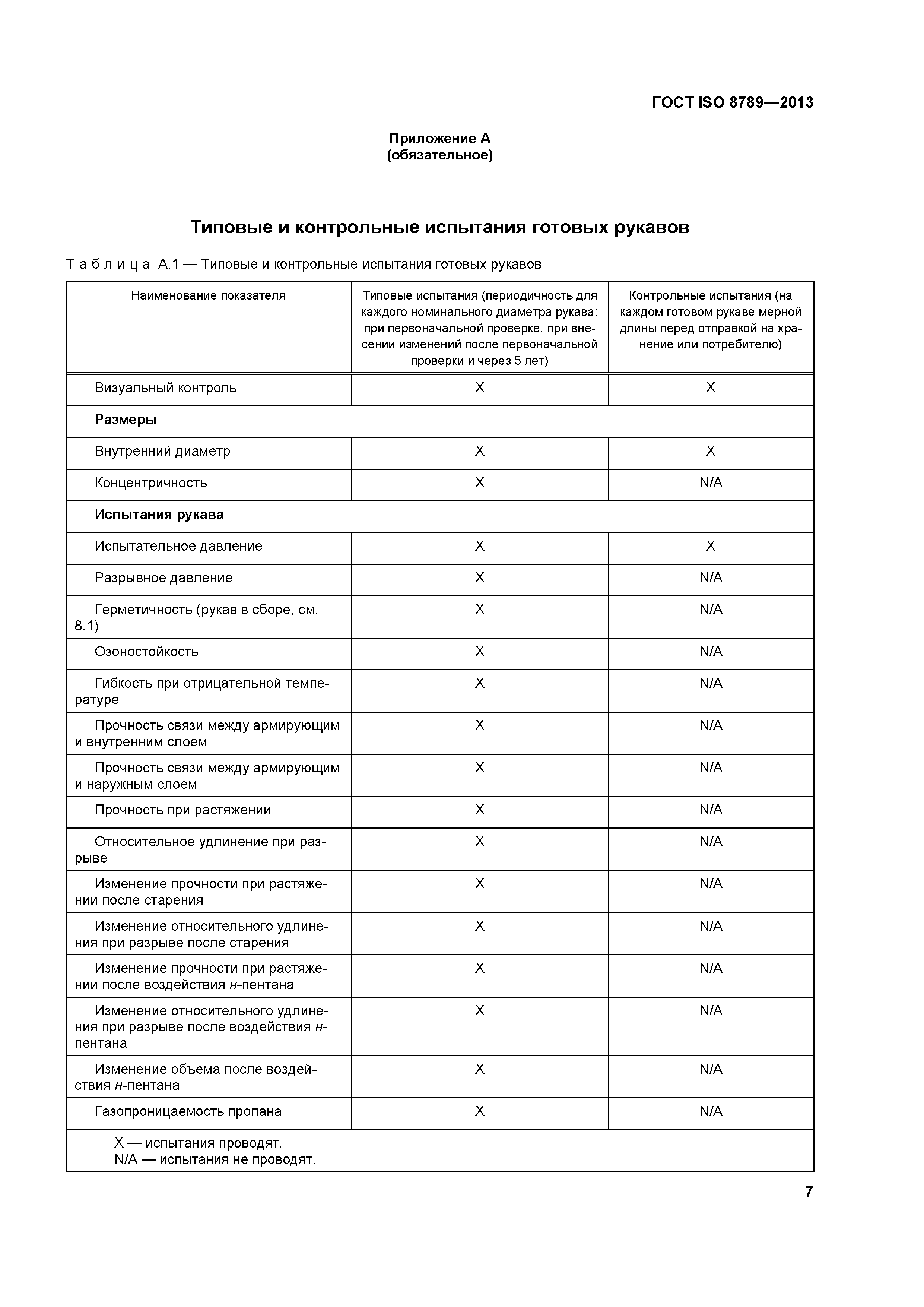 ГОСТ ISO 8789-2013