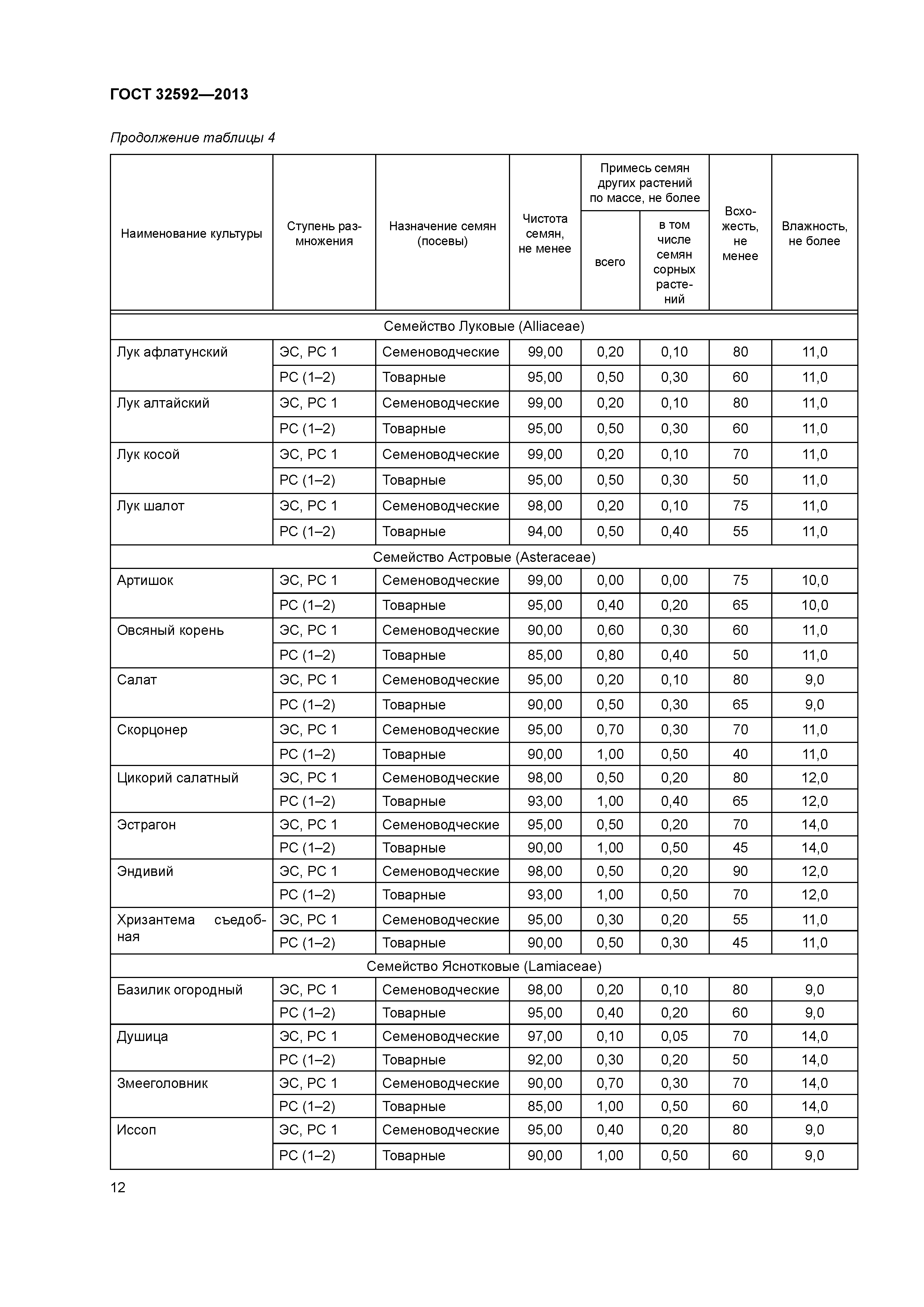 ГОСТ 32592-2013