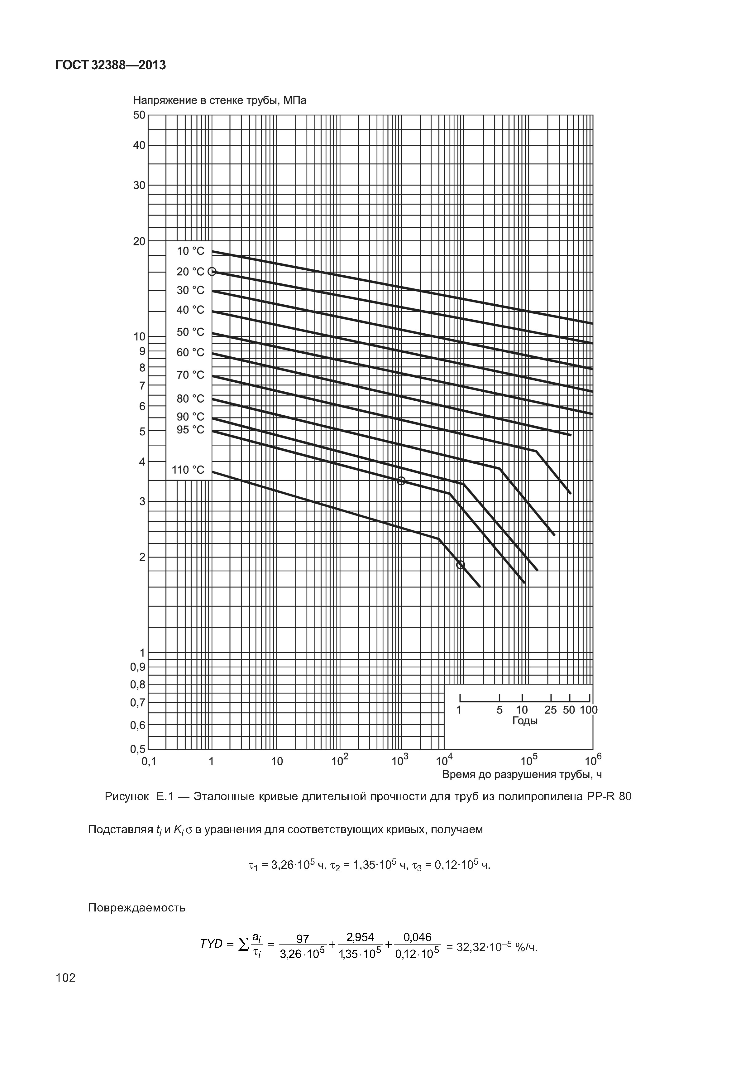 ГОСТ 32388-2013