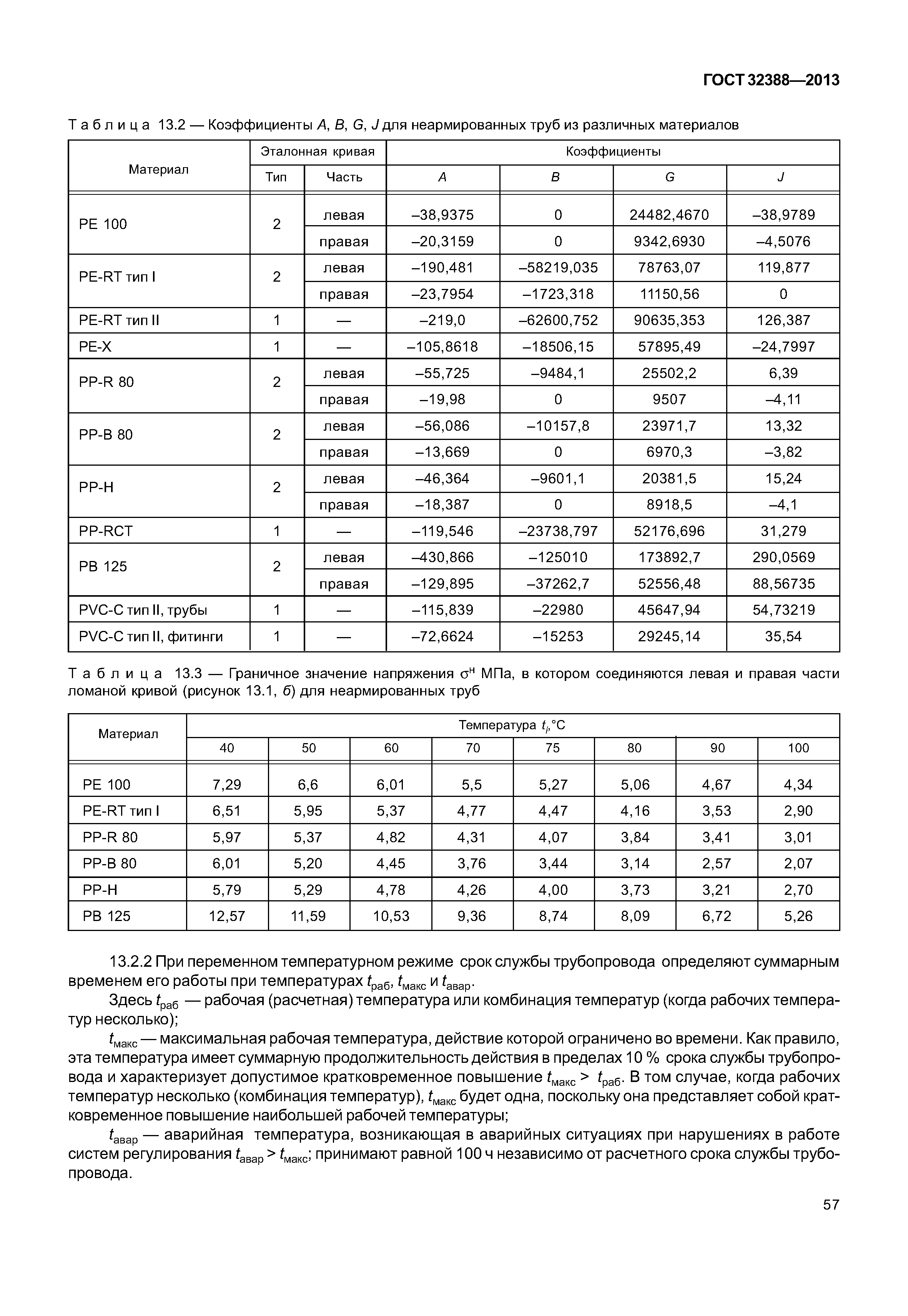 ГОСТ 32388-2013