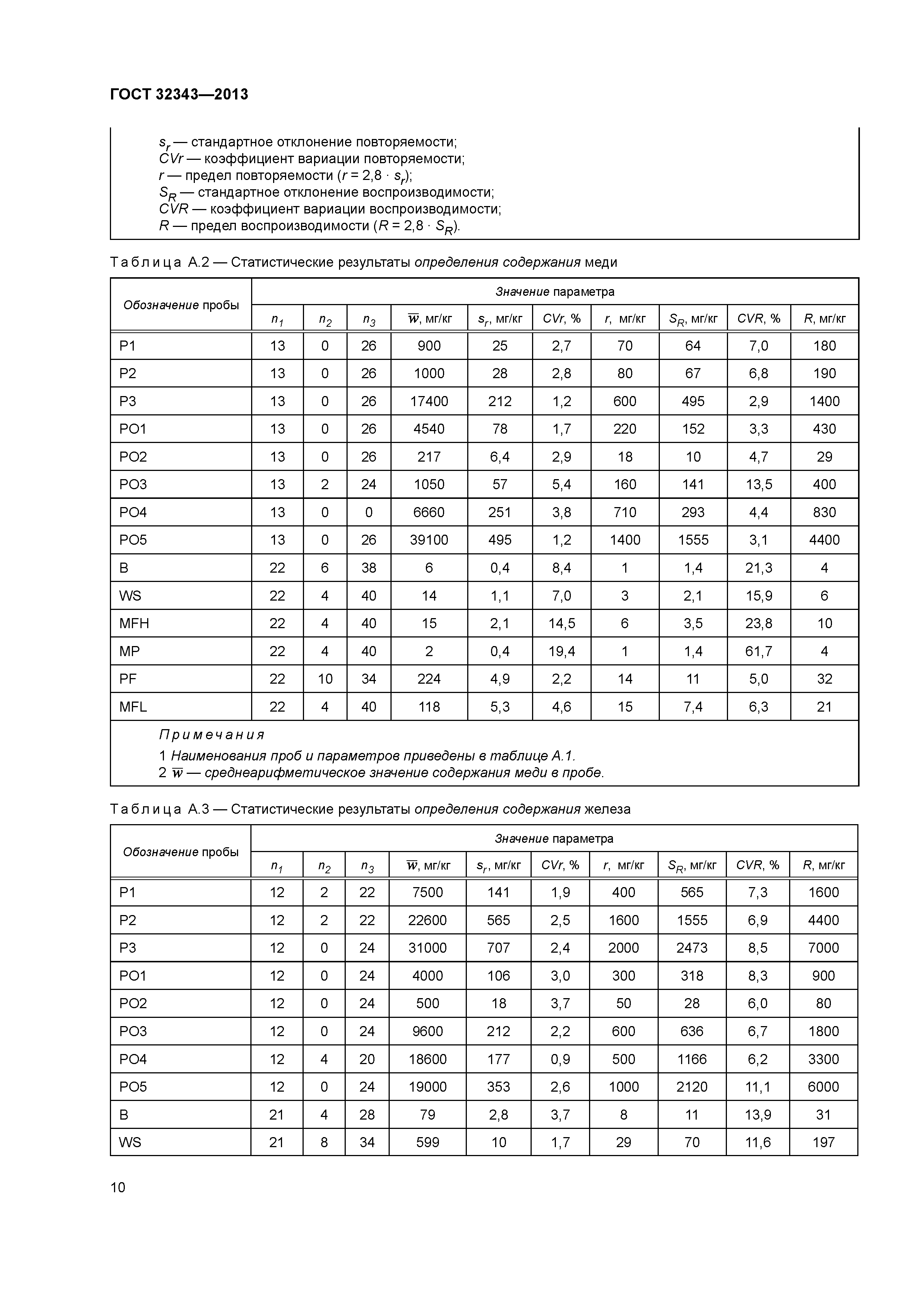 ГОСТ 32343-2013