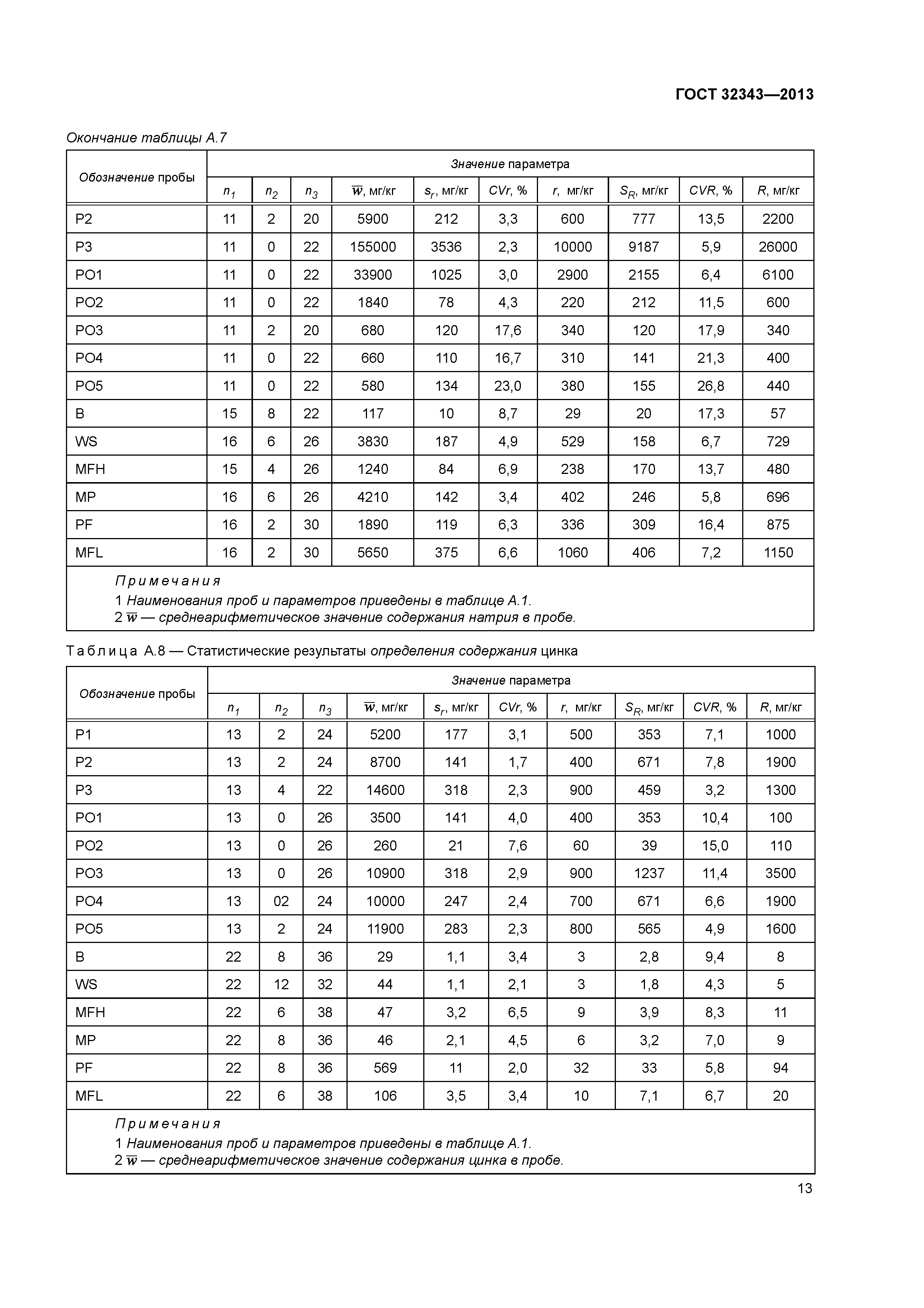 ГОСТ 32343-2013