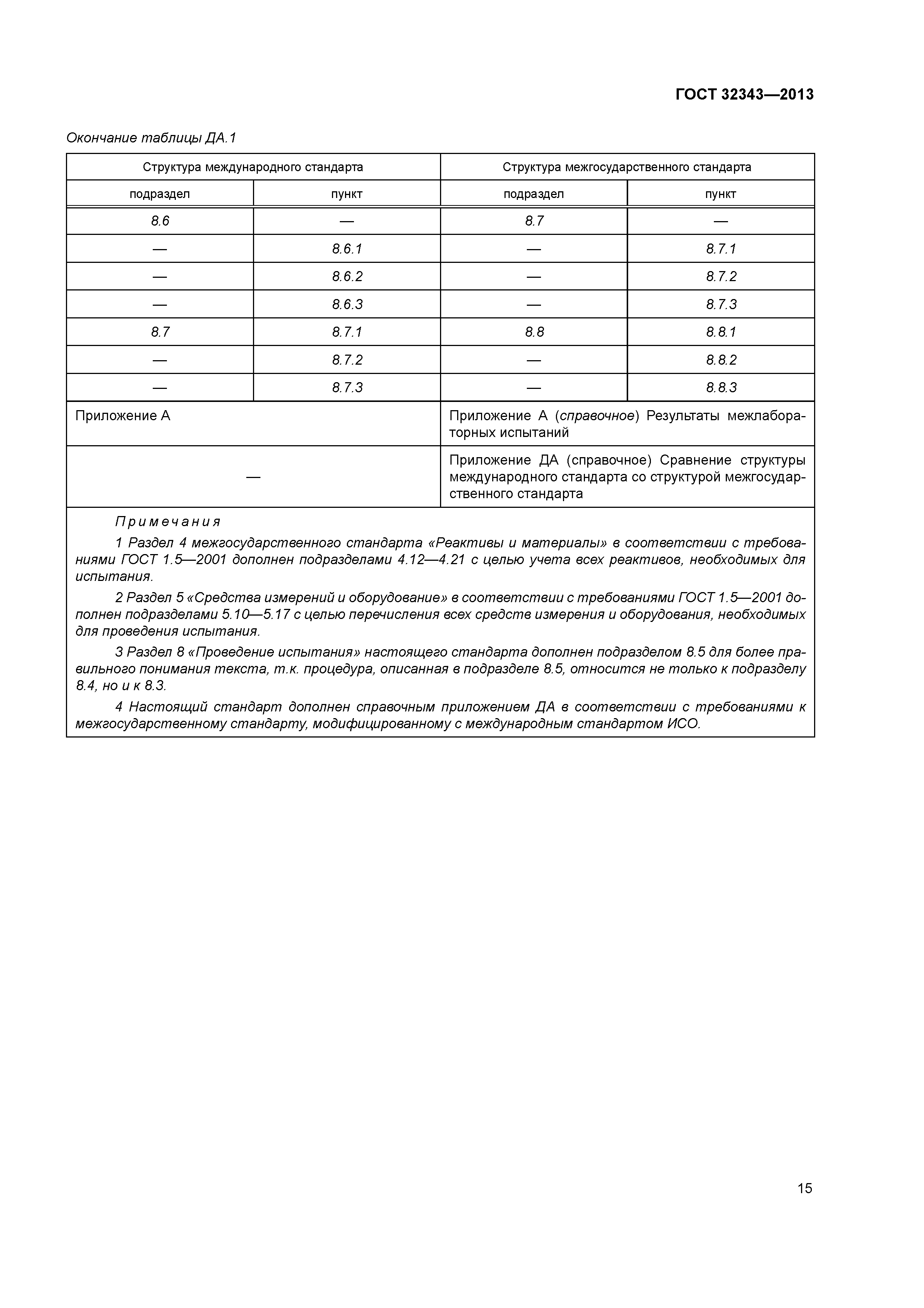 ГОСТ 32343-2013