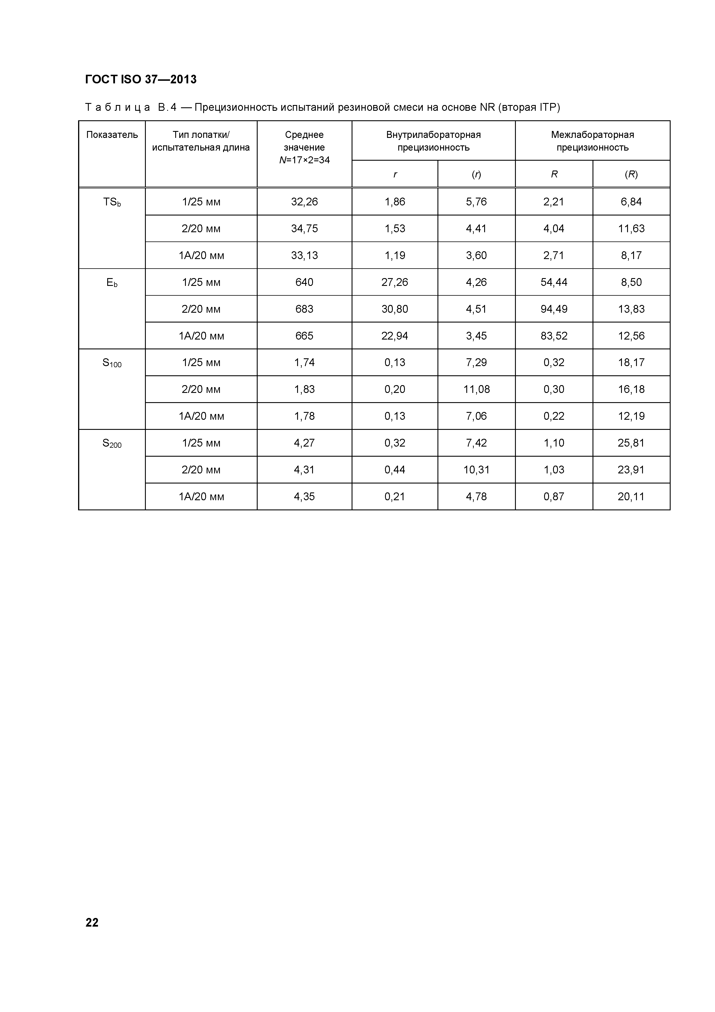 ГОСТ ISO 37-2013