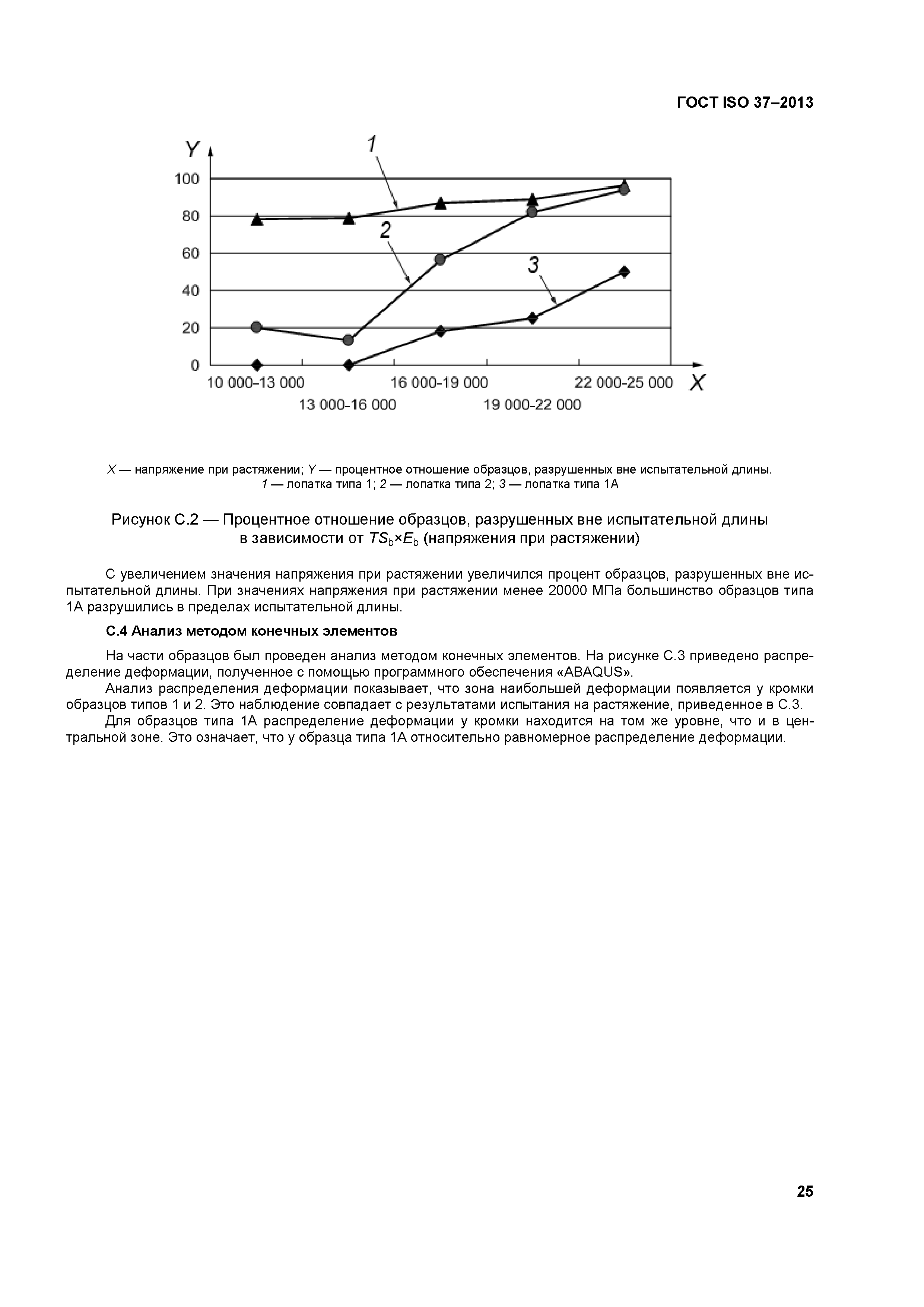 ГОСТ ISO 37-2013