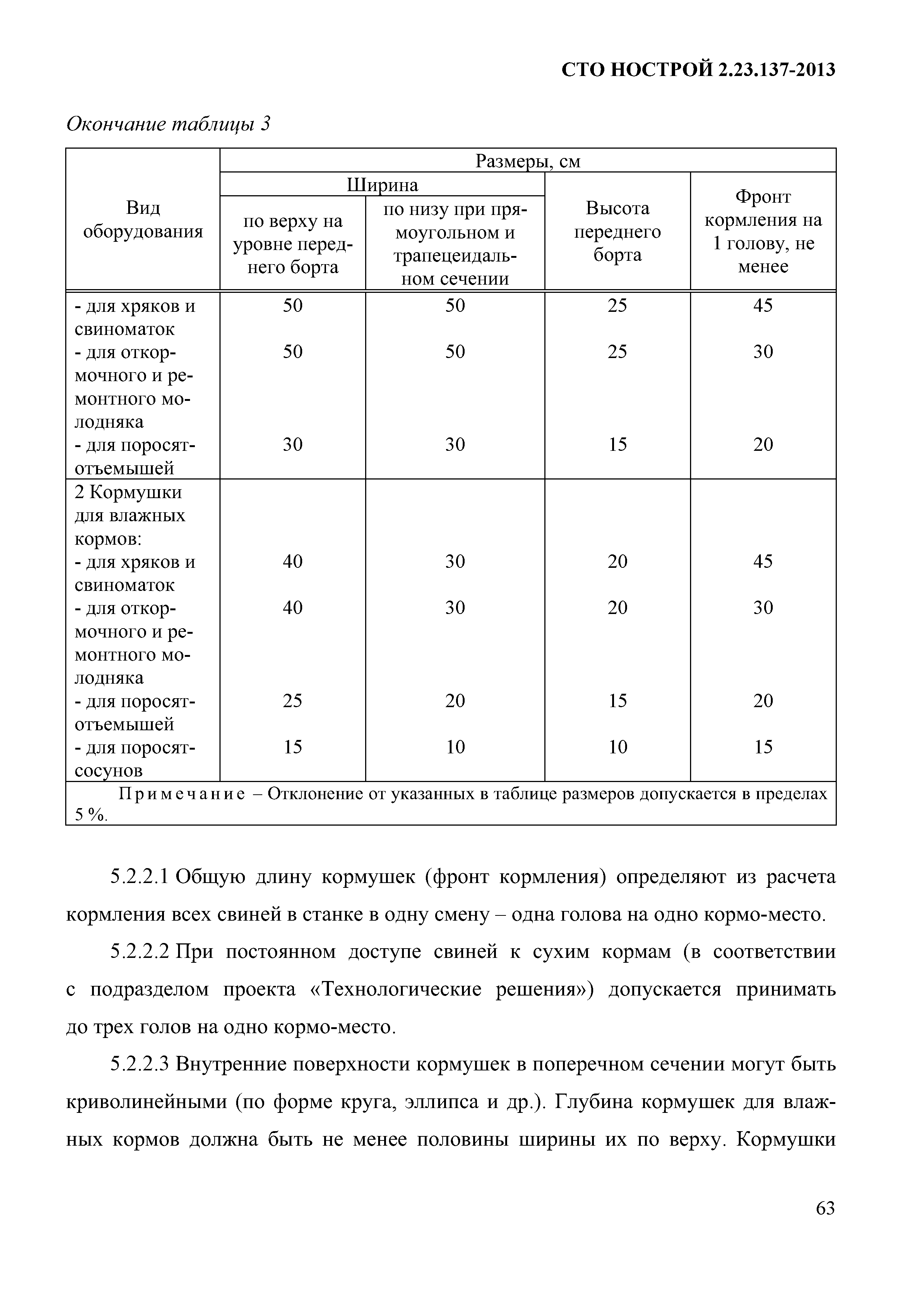 СТО НОСТРОЙ 2.23.137-2013