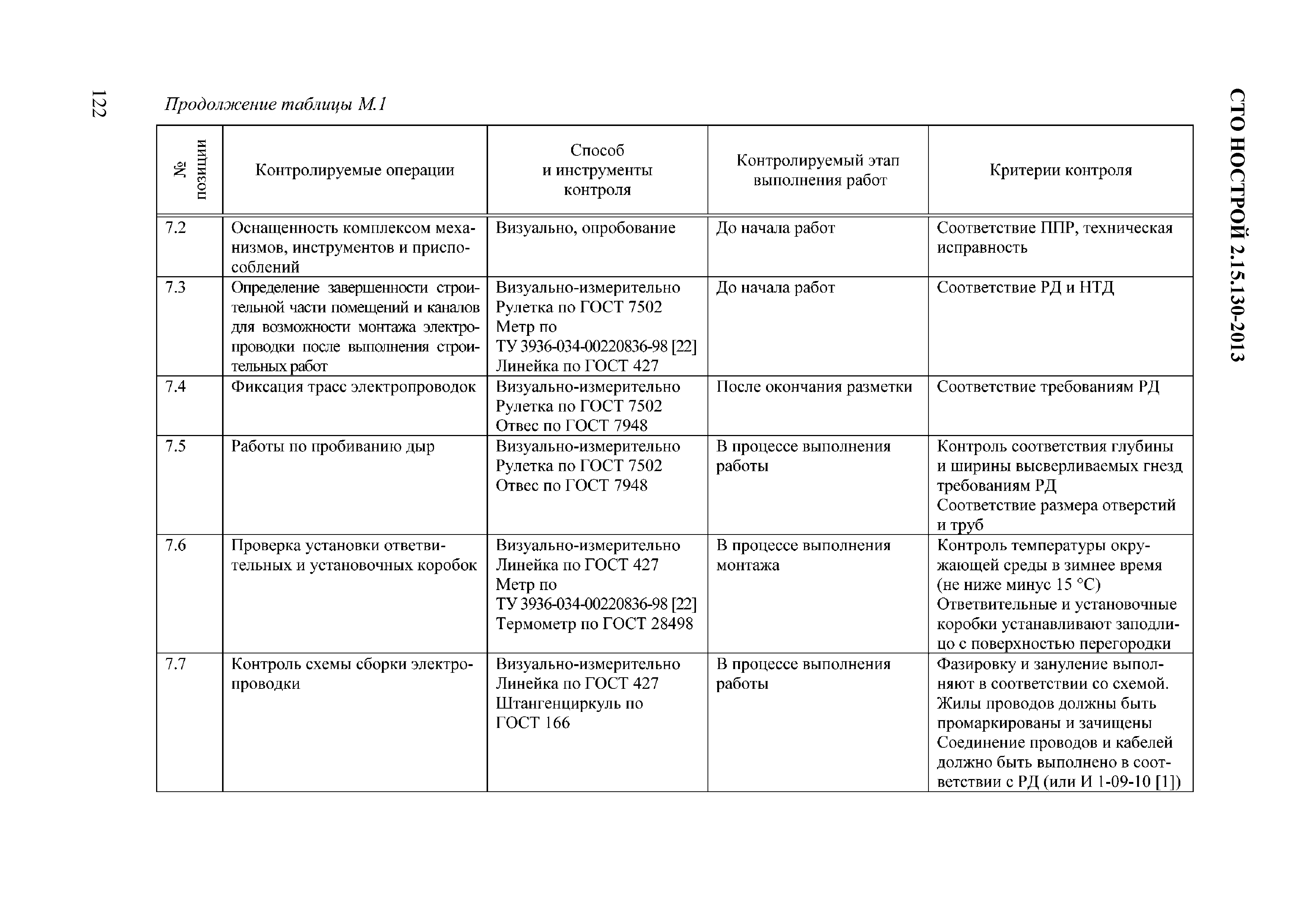 СТО НОСТРОЙ 2.15.130-2013