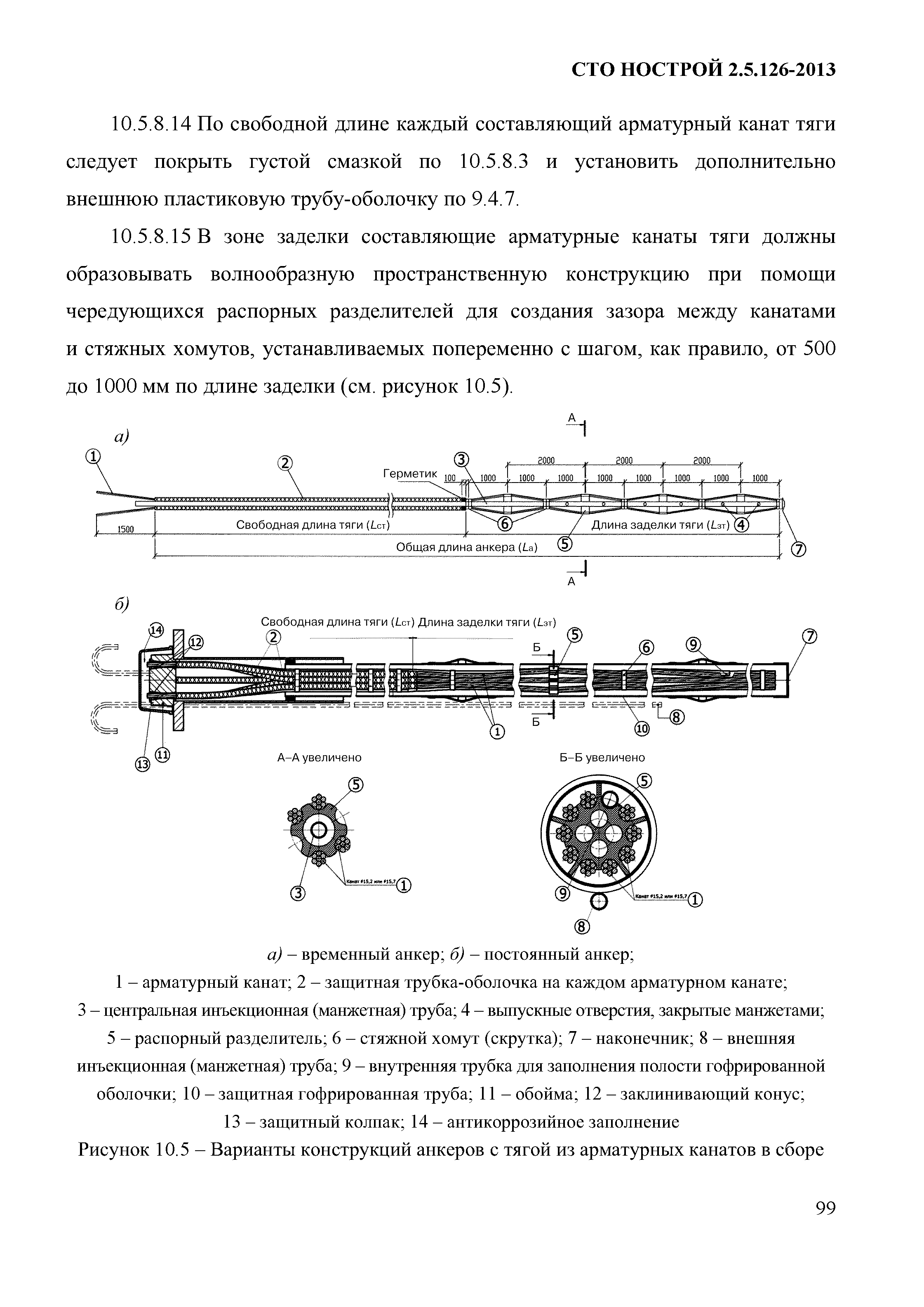 СТО НОСТРОЙ 2.5.126-2013