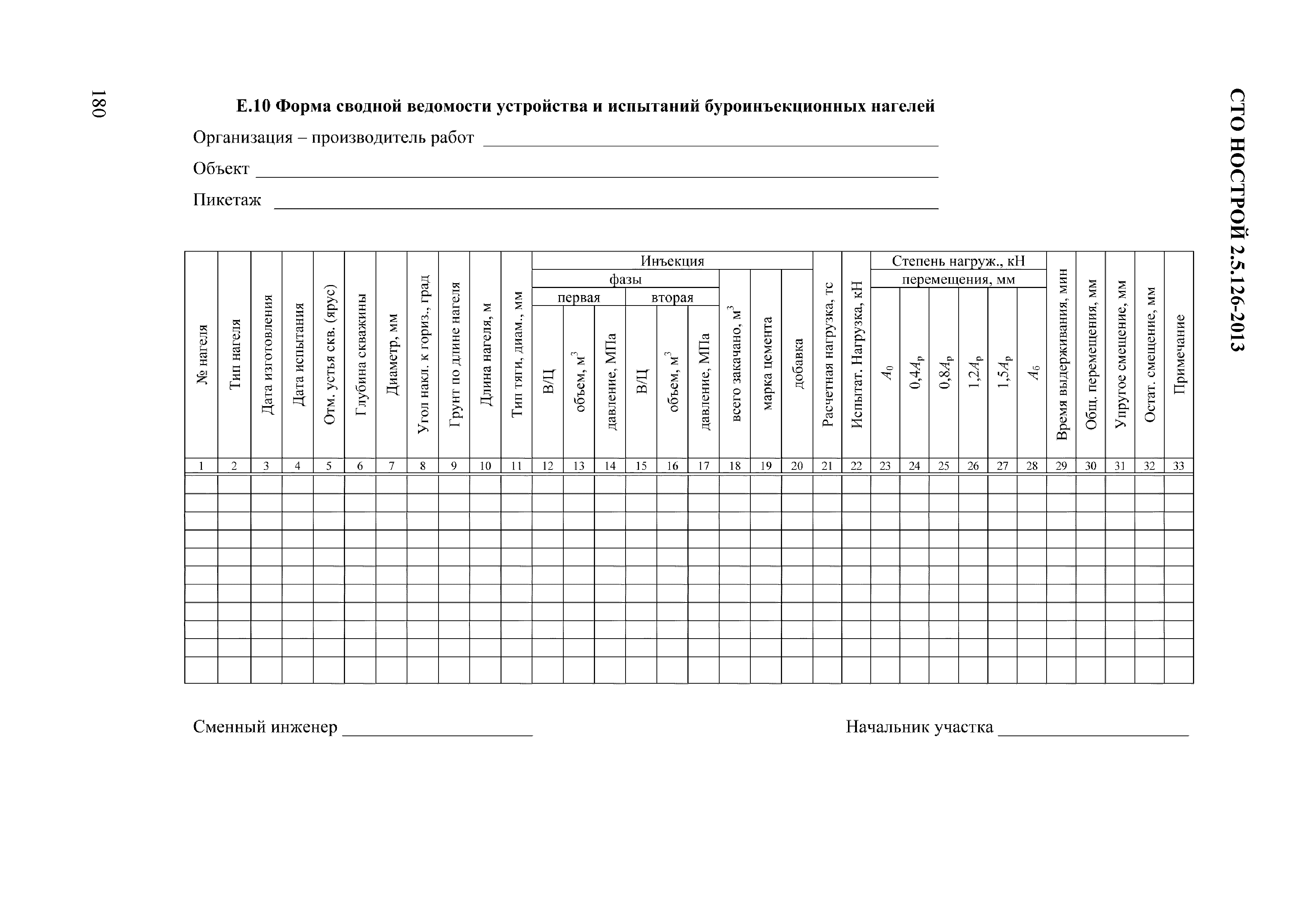 СТО НОСТРОЙ 2.5.126-2013