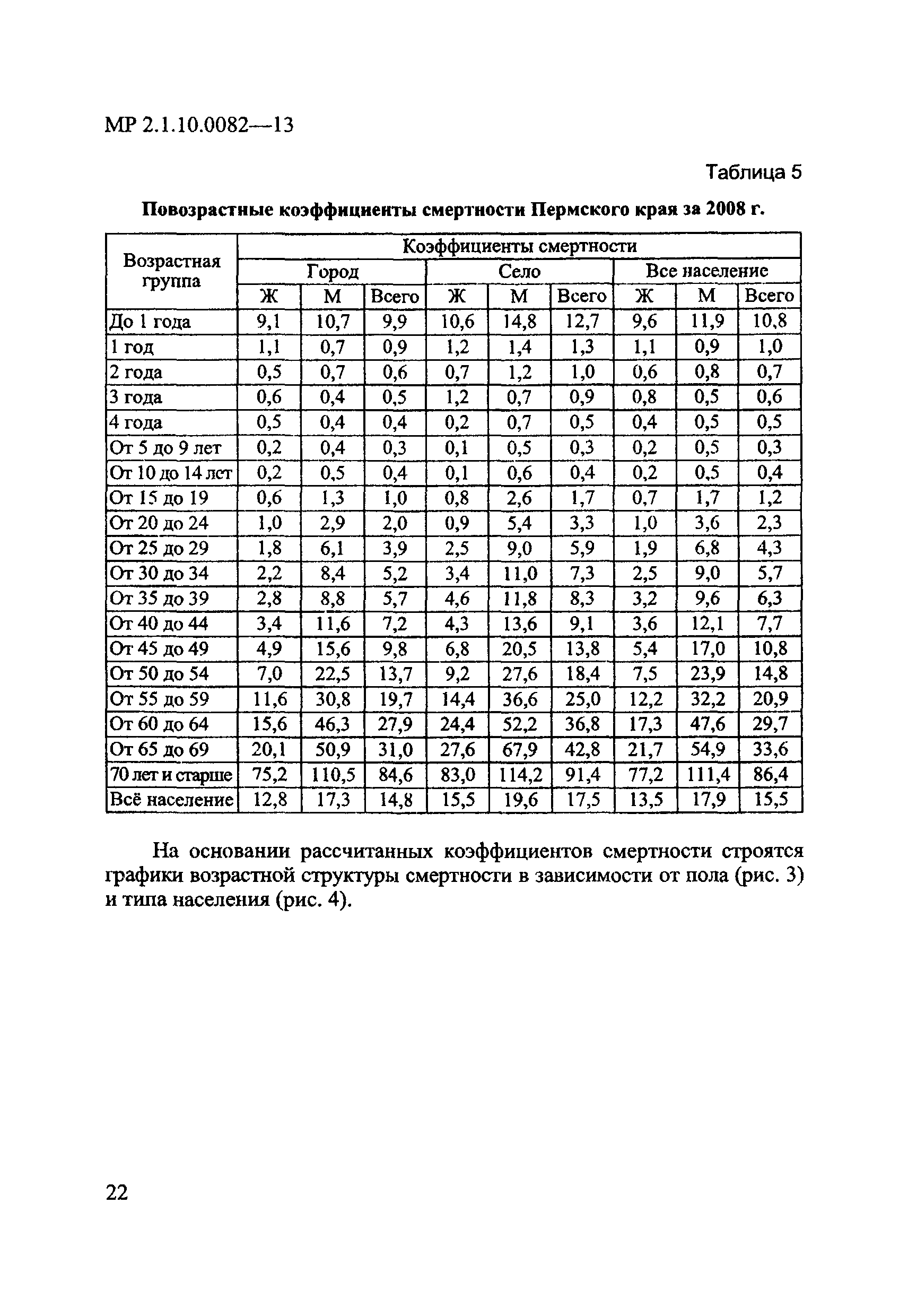 МР 2.1.10.0082-13