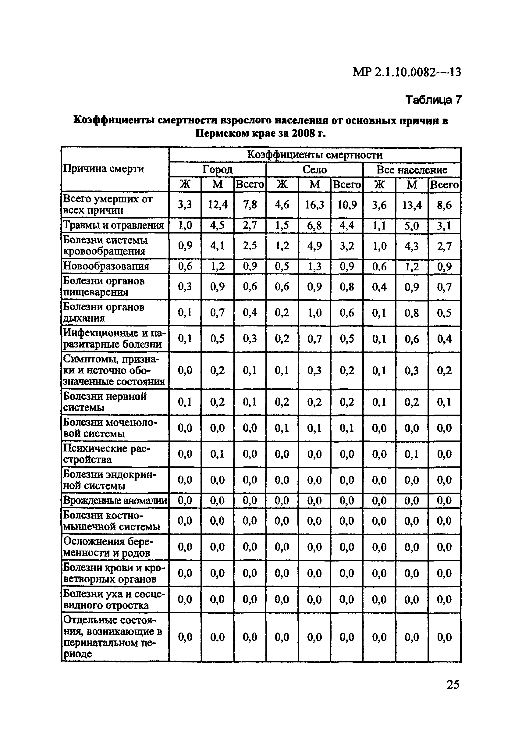 МР 2.1.10.0082-13