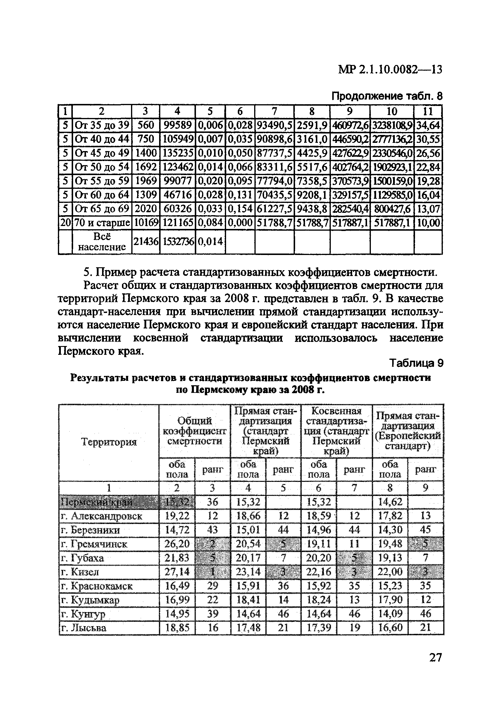 МР 2.1.10.0082-13