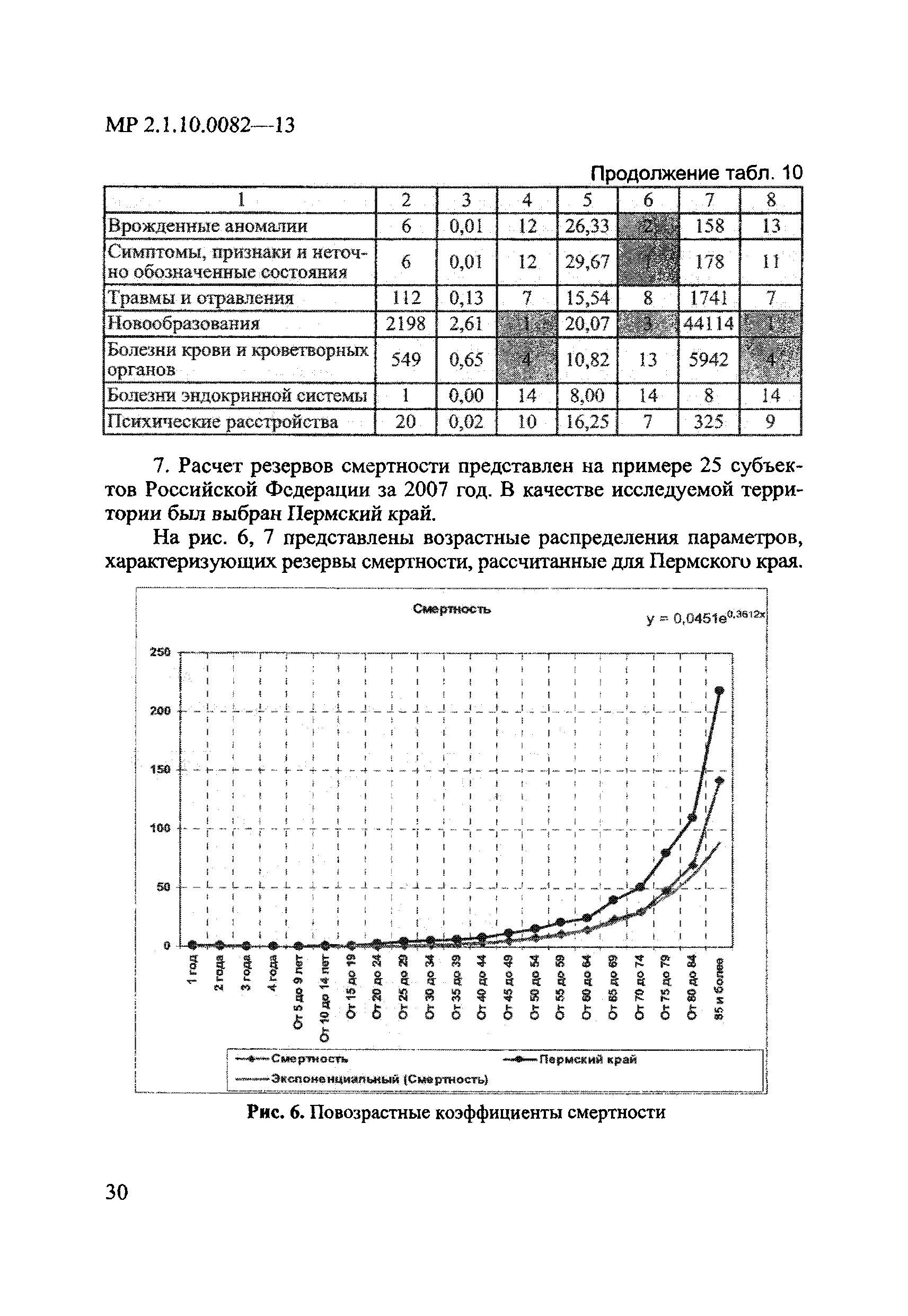 МР 2.1.10.0082-13