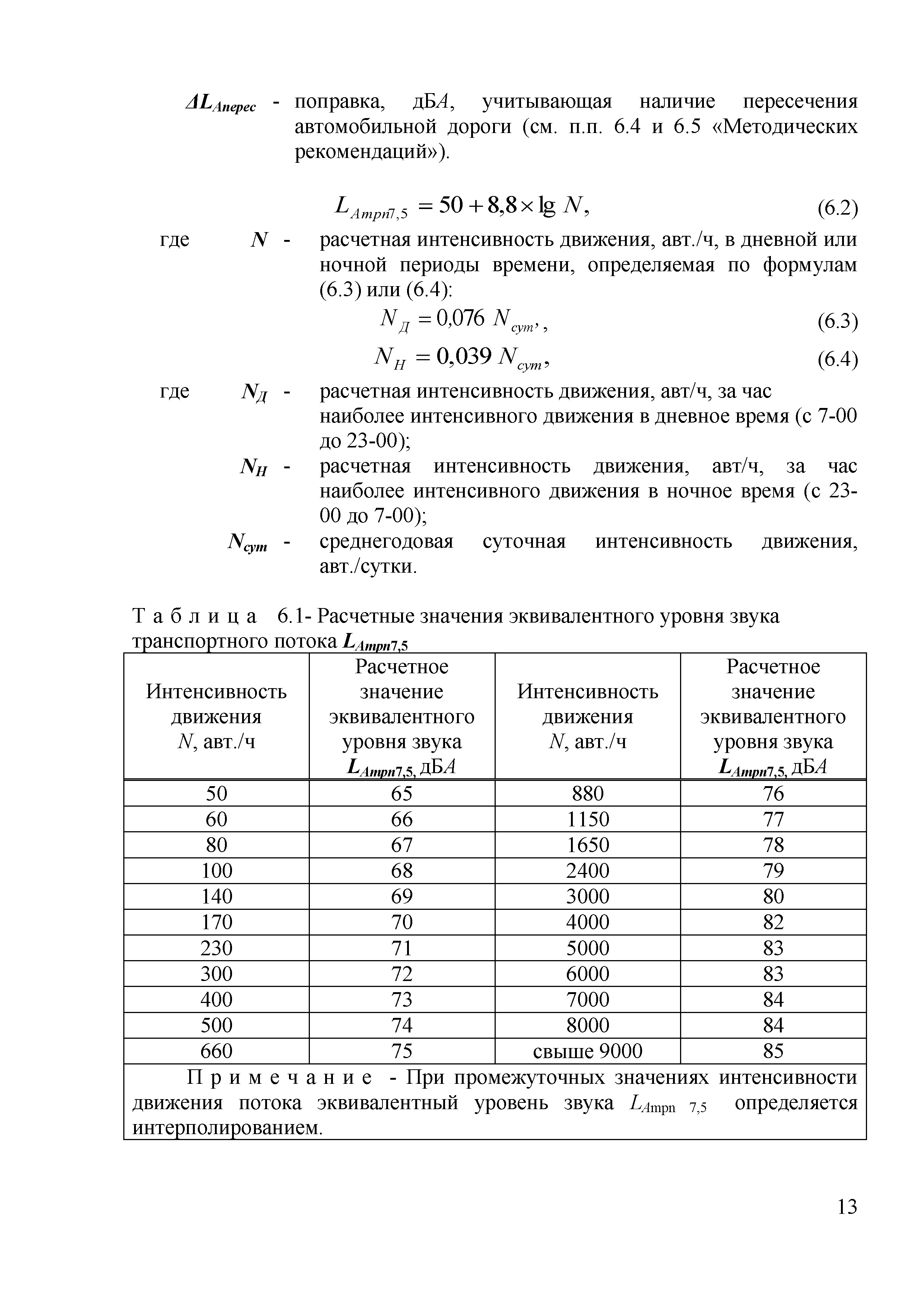 ОДМ 218.2.013-2011