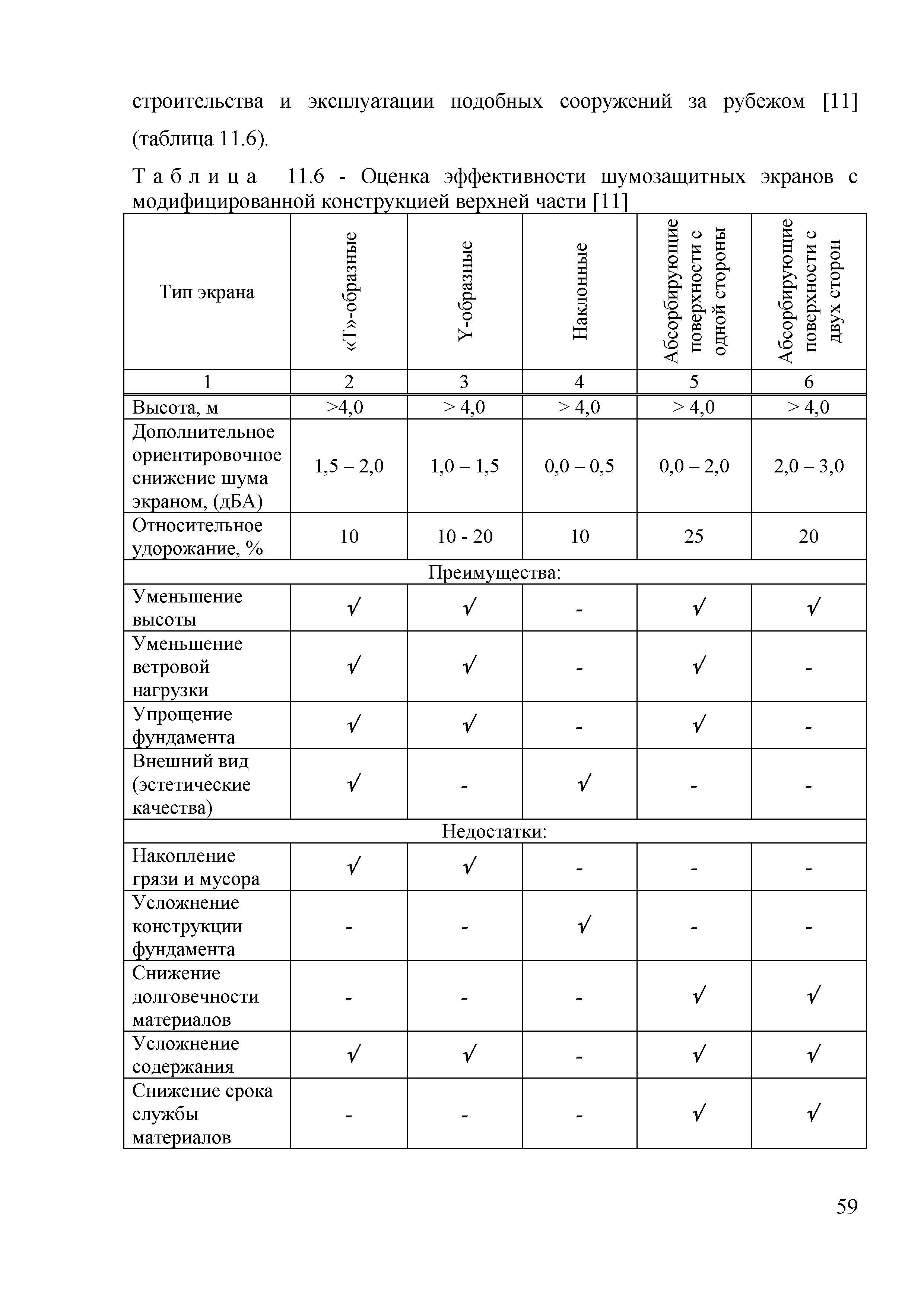 ОДМ 218.2.013-2011