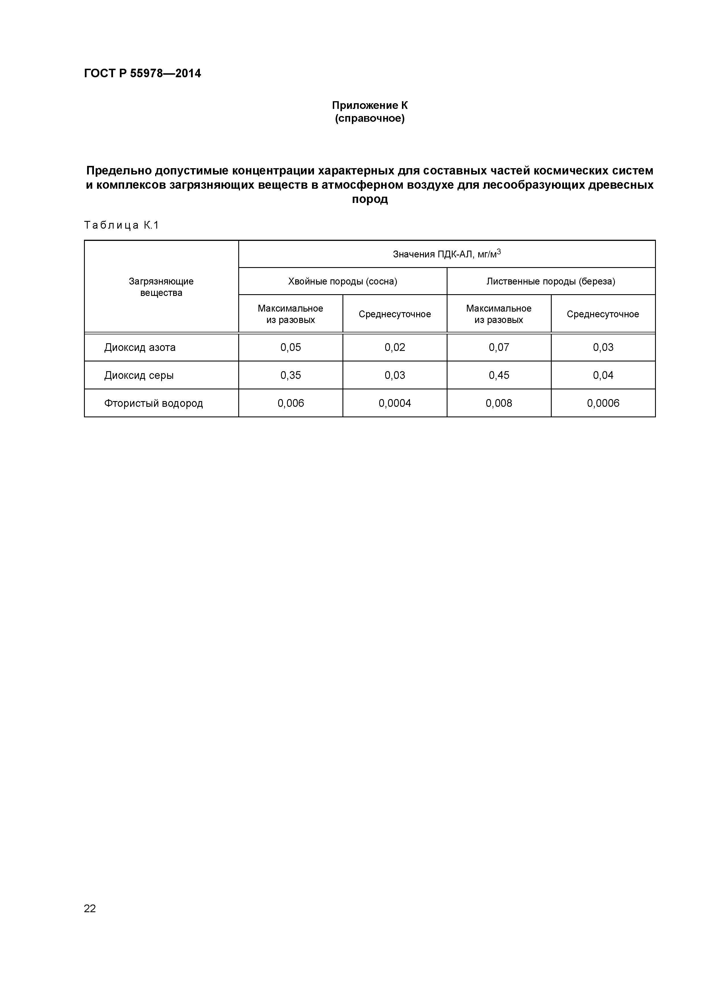 ГОСТ Р 55978-2014