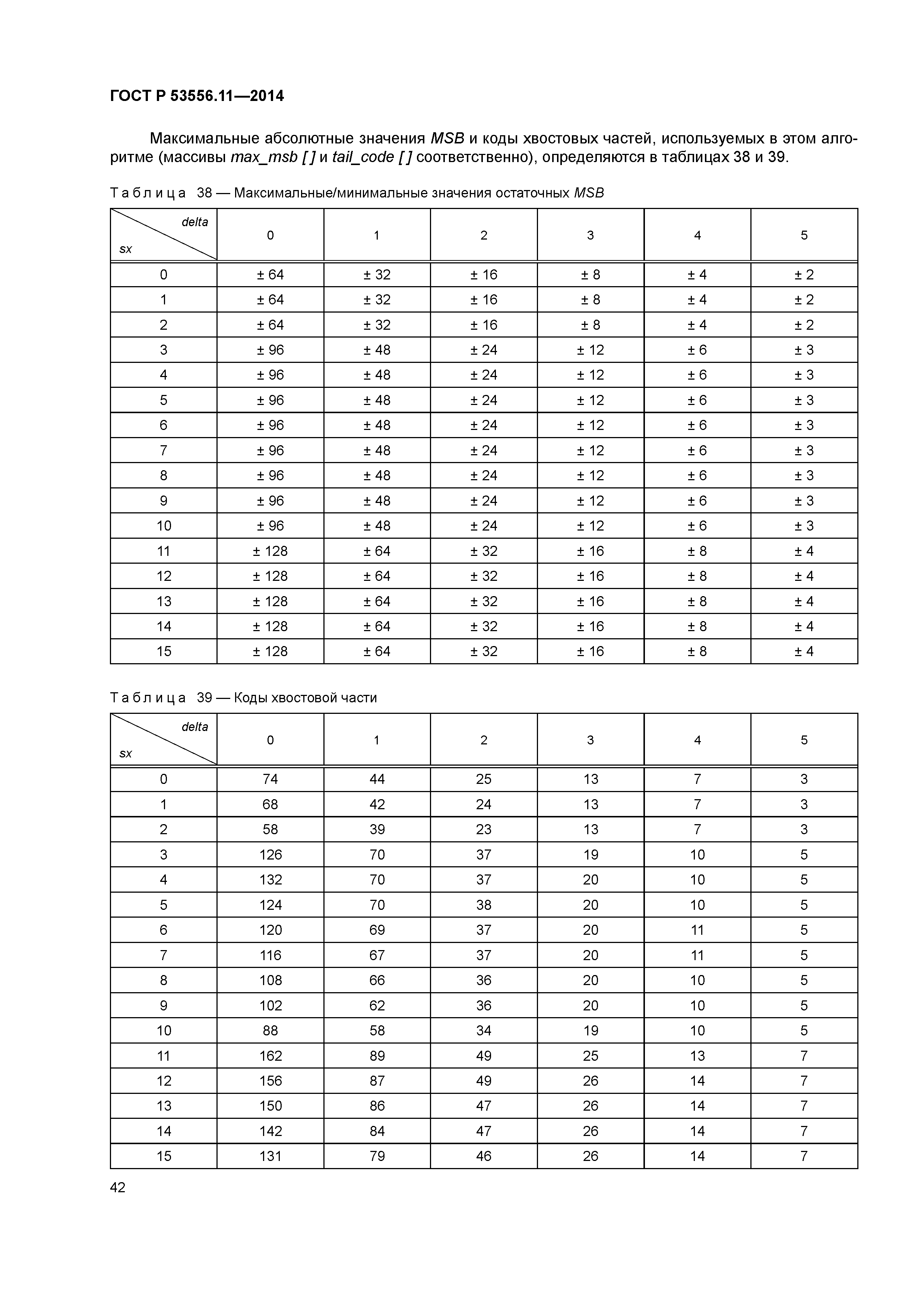 ГОСТ Р 53556.11-2014