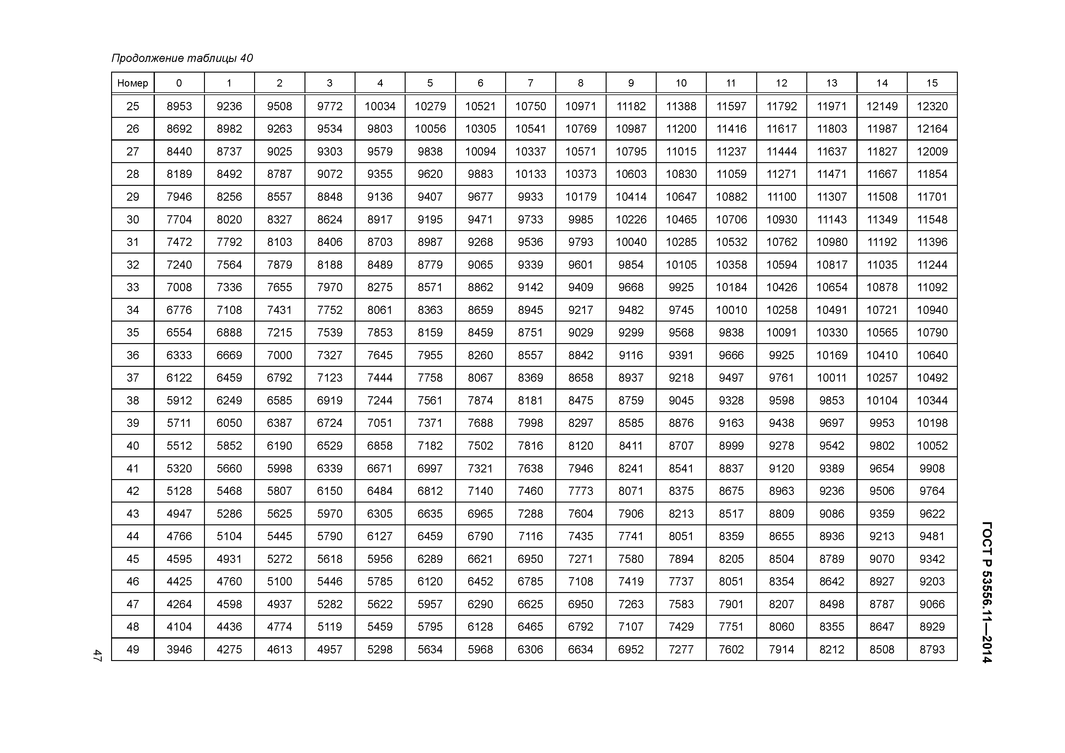 ГОСТ Р 53556.11-2014