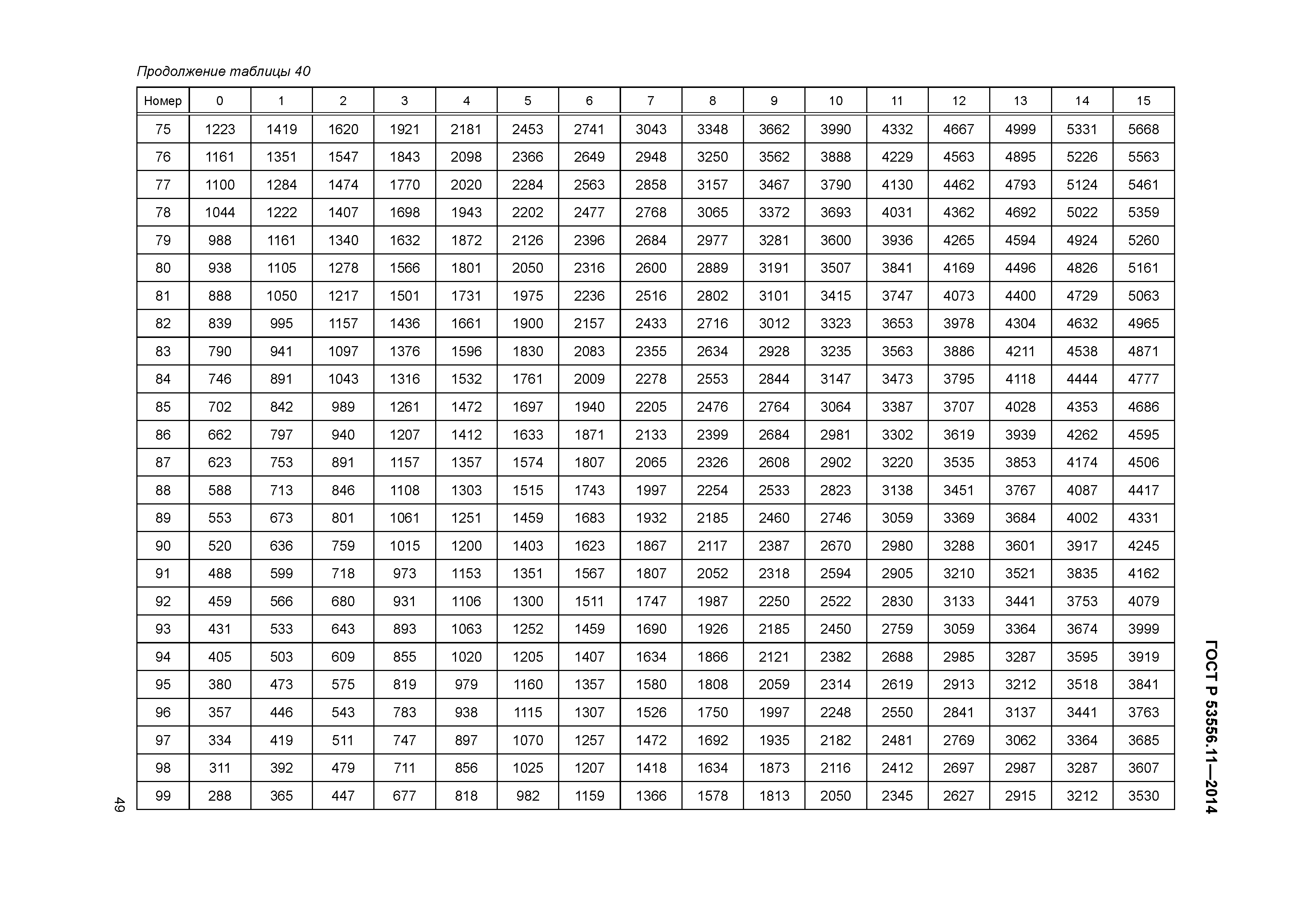 ГОСТ Р 53556.11-2014