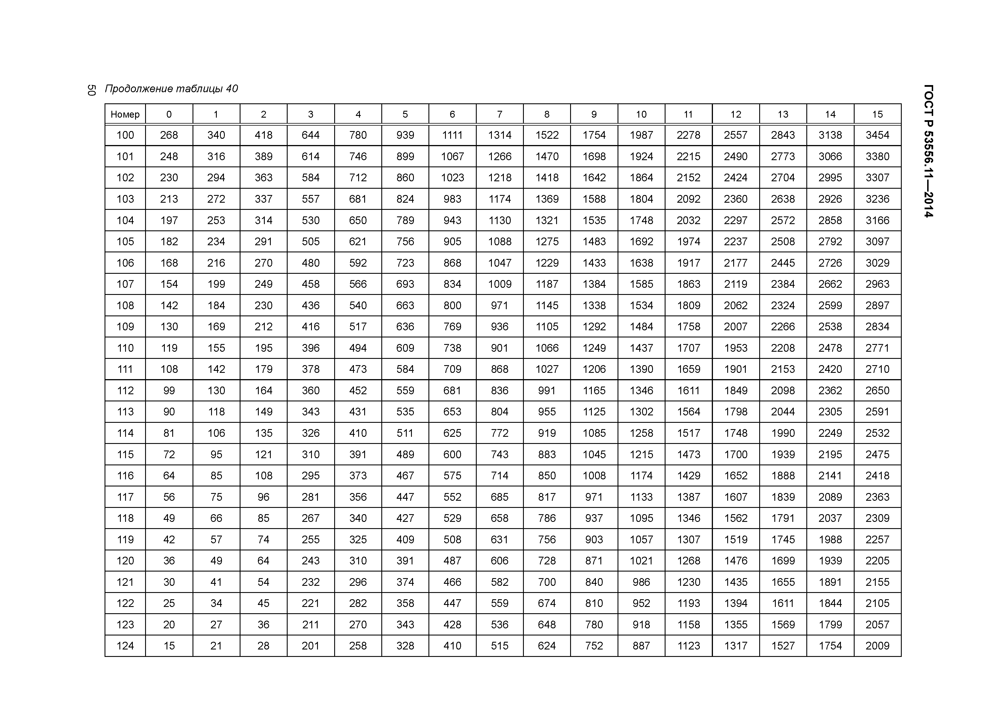 ГОСТ Р 53556.11-2014